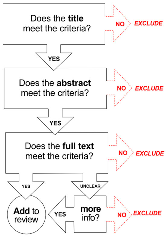 Applsci 14 06649 g001