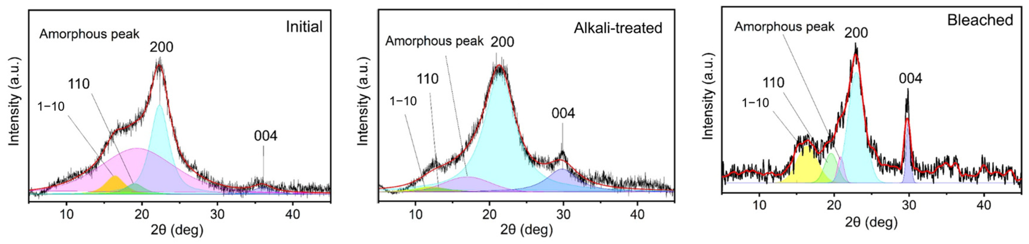 Applsci 14 06680 g008