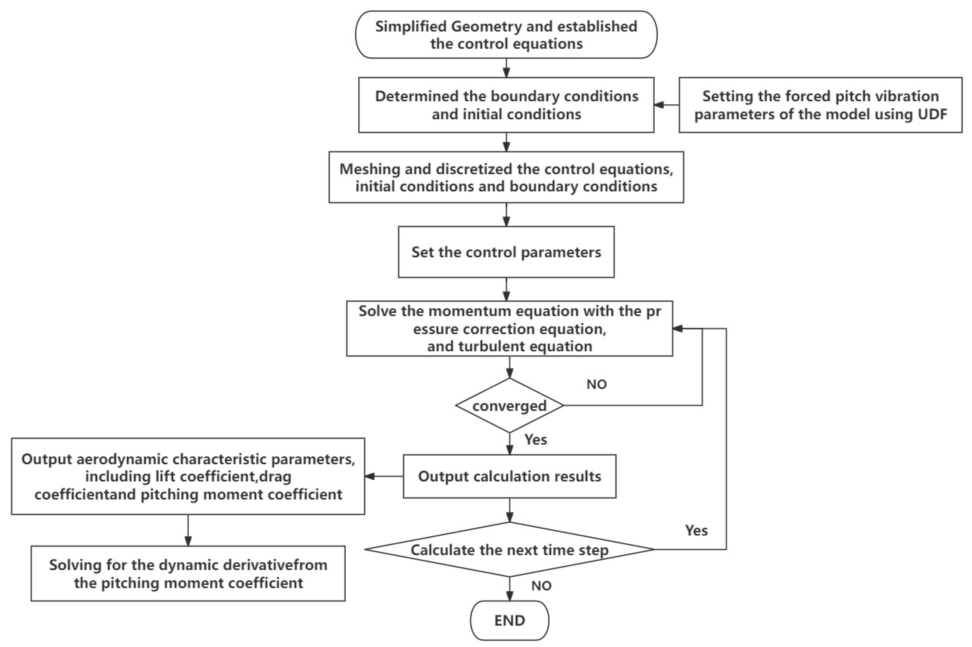 Applsci 14 06683 g002