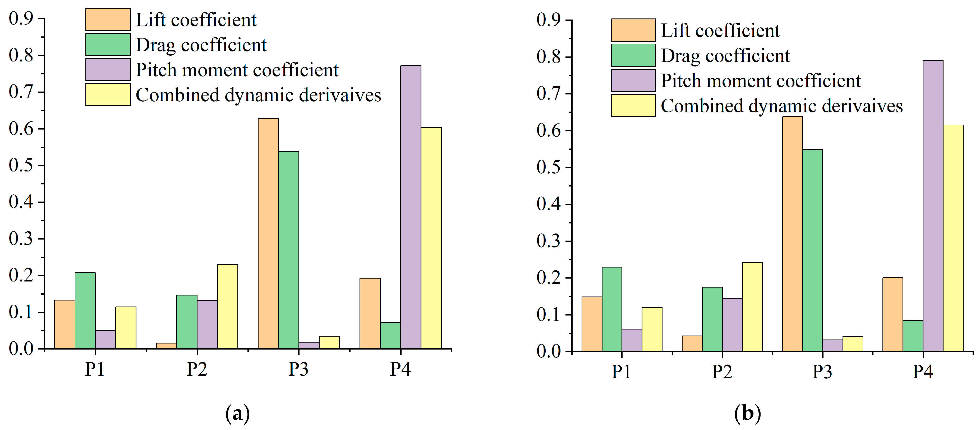 Applsci 14 06683 g007