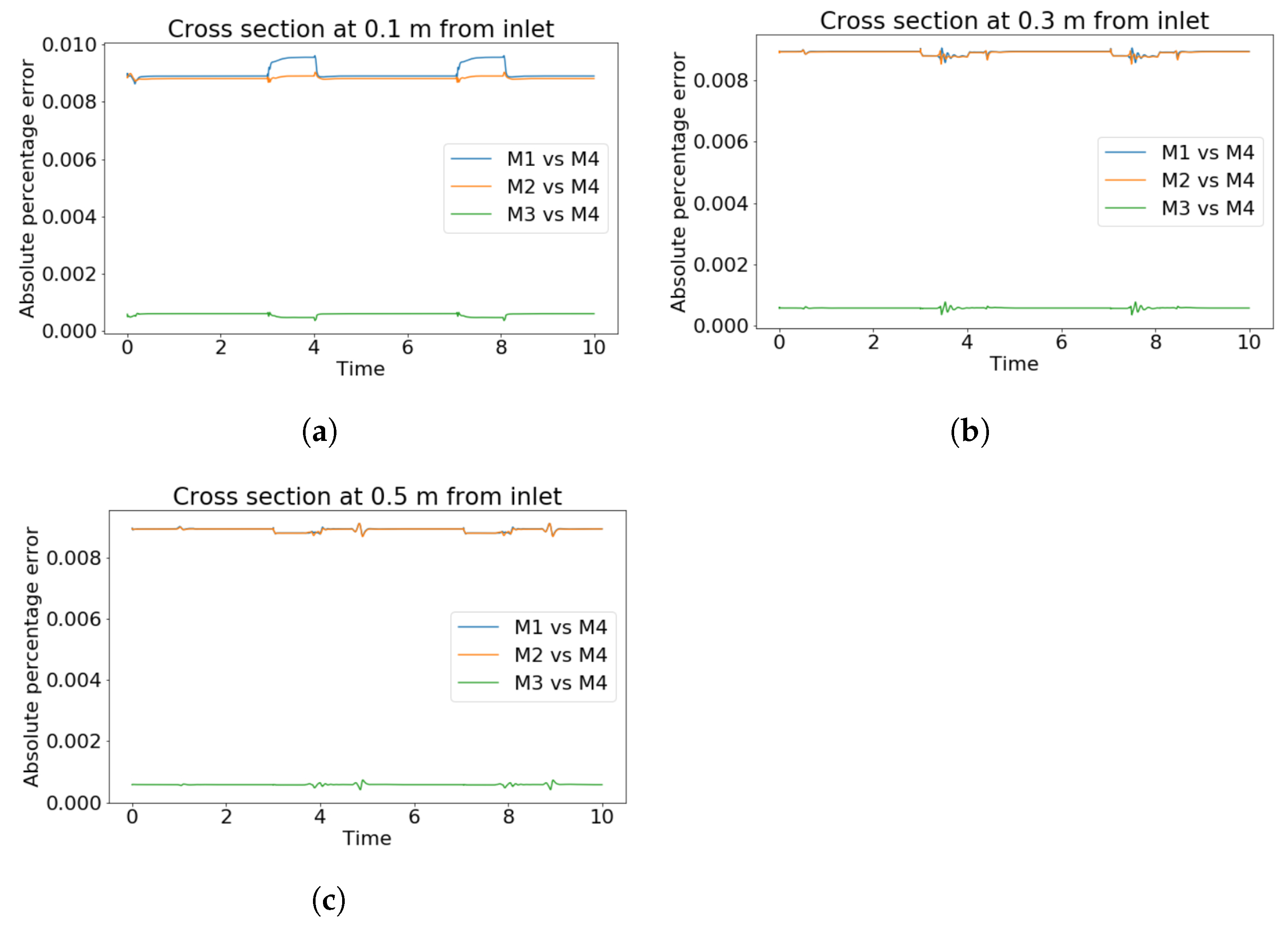 Applsci 14 06687 g014