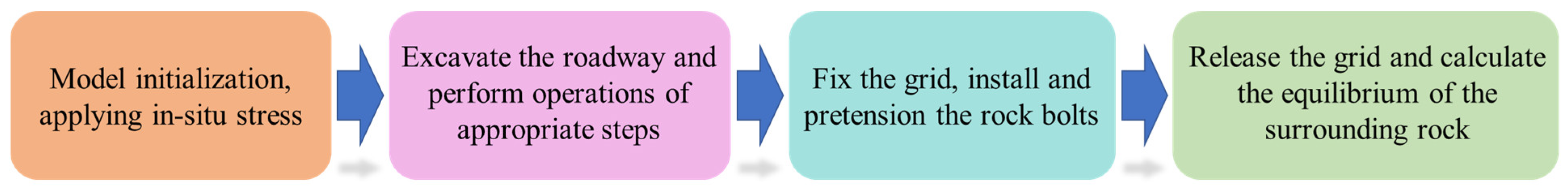 Applsci 14 06694 g010