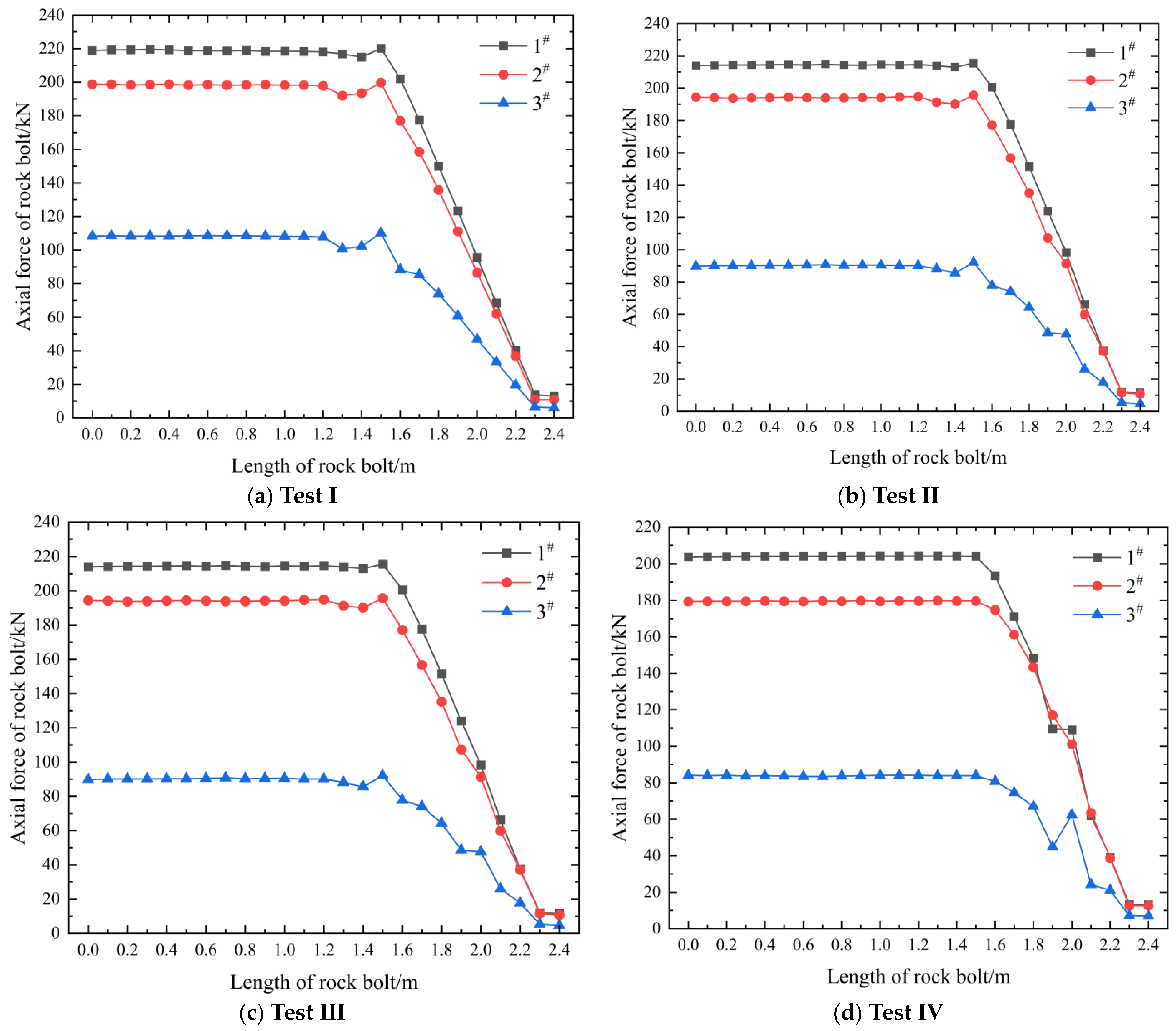 Applsci 14 06694 g015
