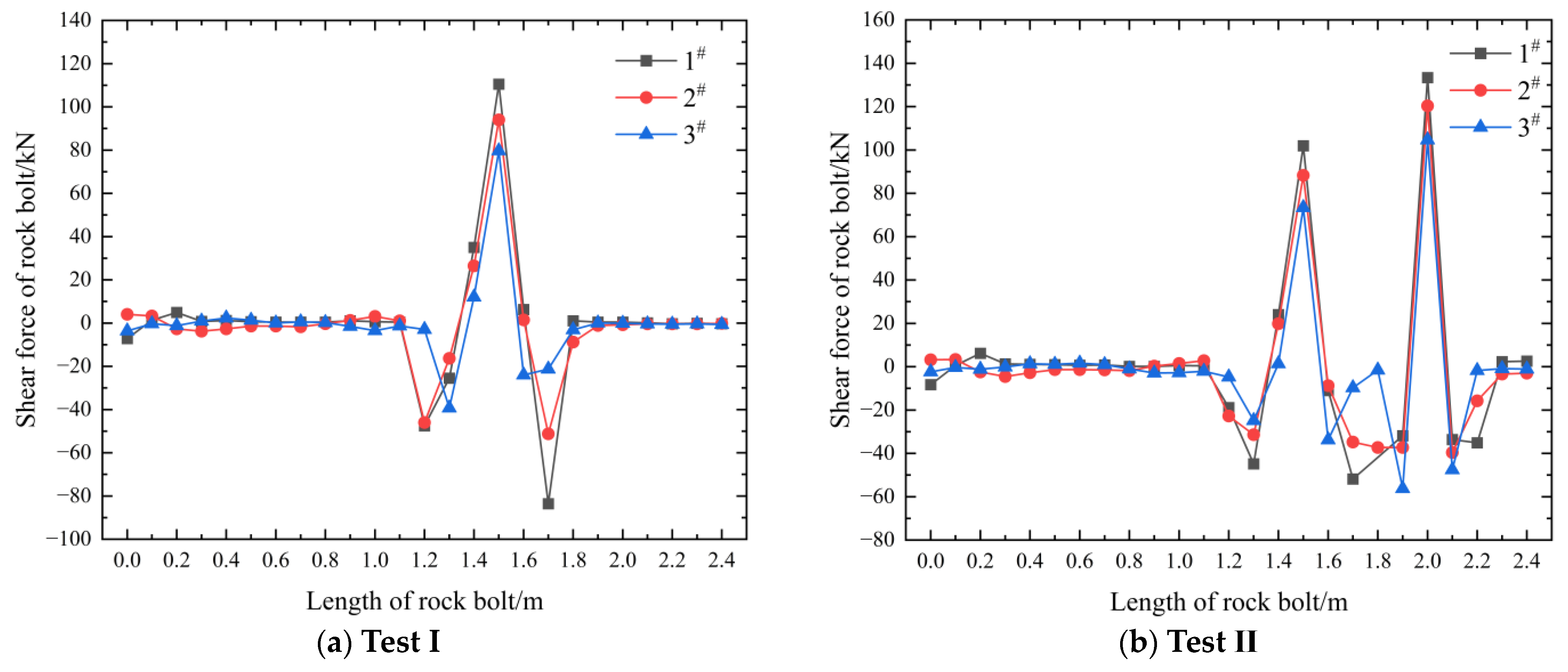 Applsci 14 06694 g016a