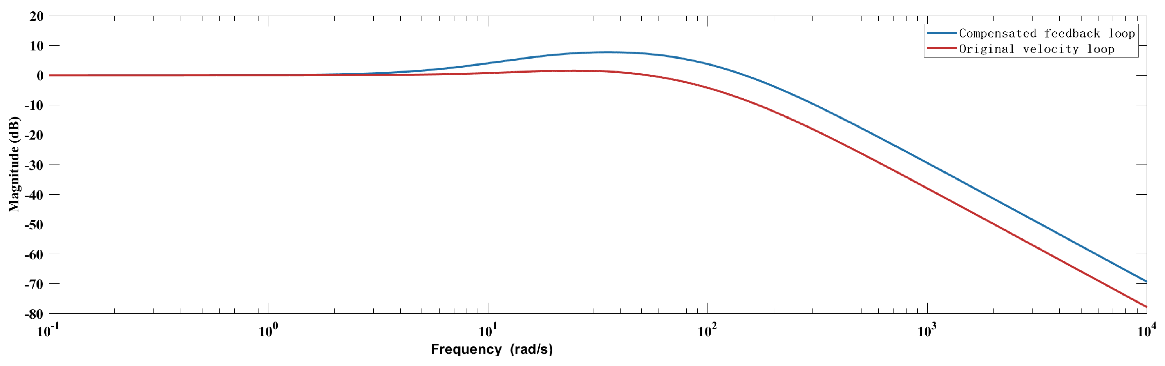 Applsci 14 06708 g012