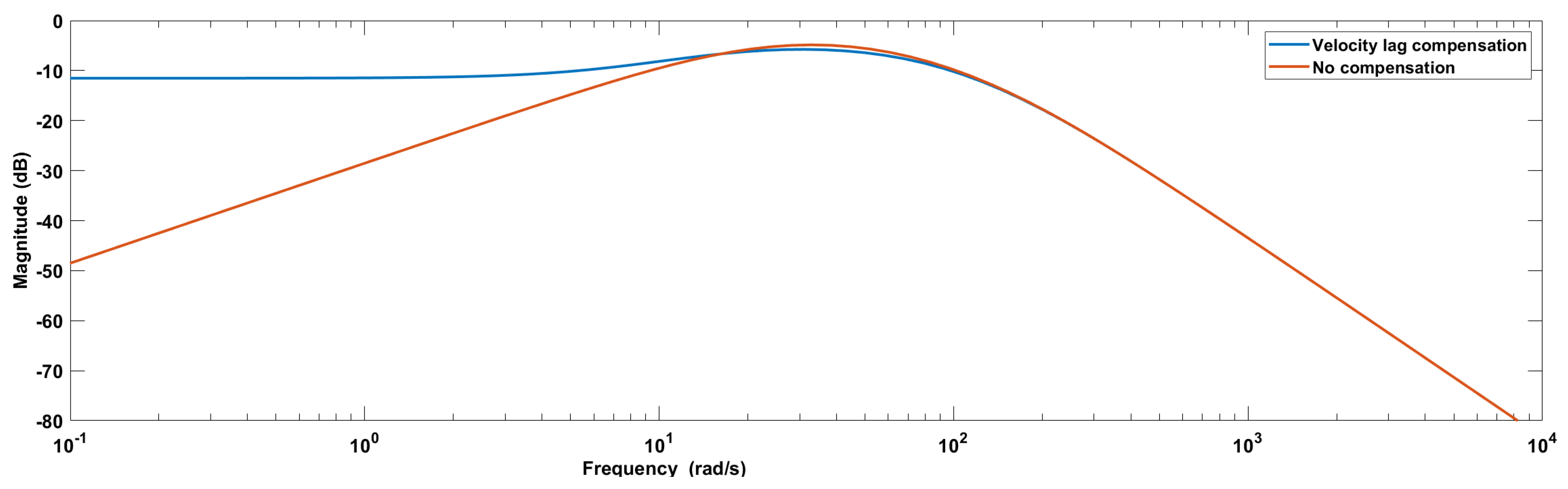 Applsci 14 06708 g013