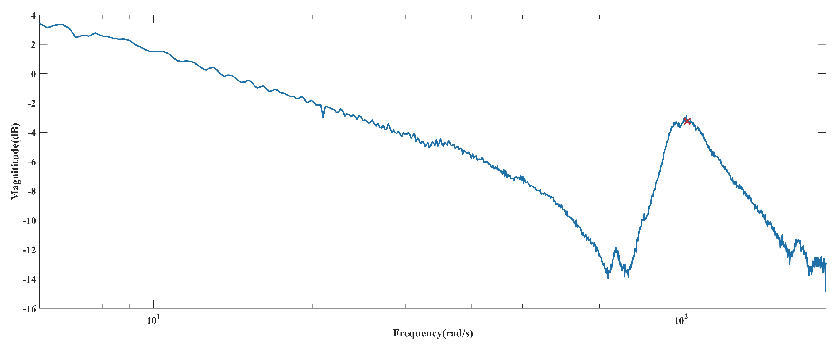 Applsci 14 06708 g017