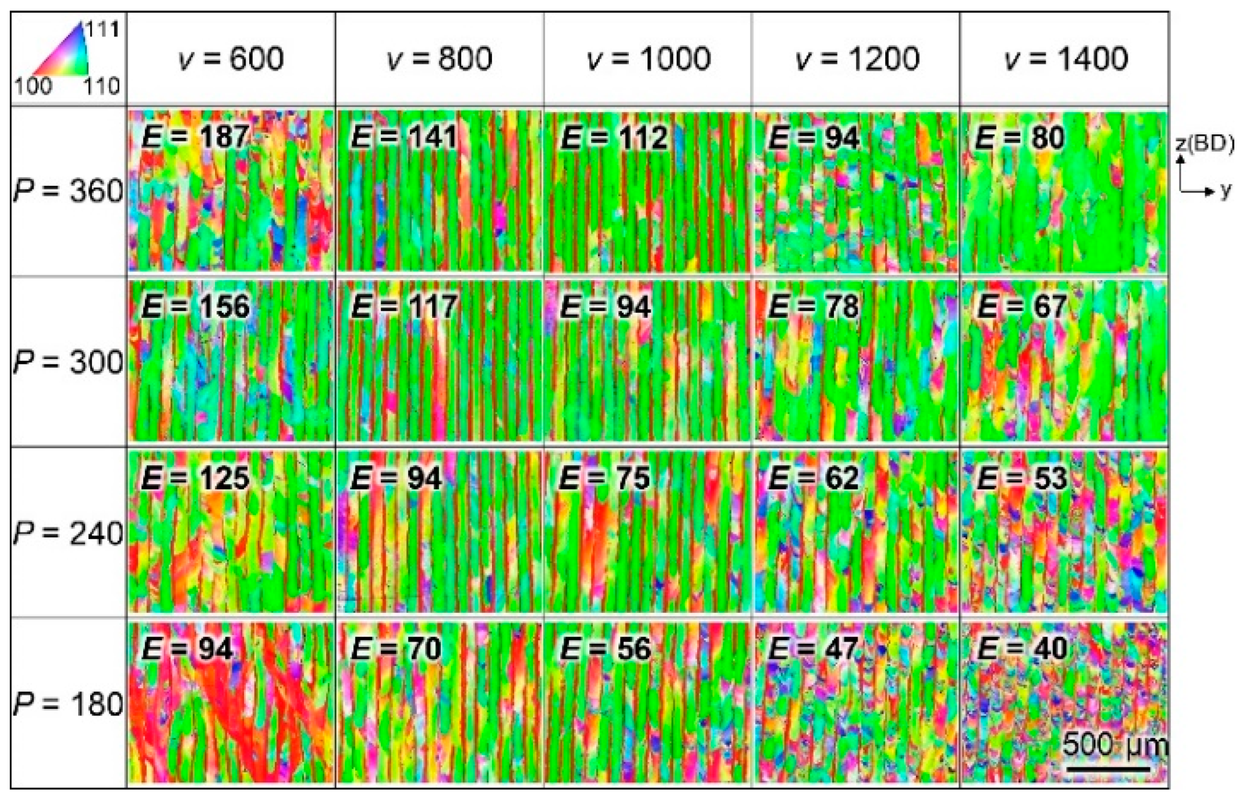 Critical Review of LPBF Metal Print Defects Detection: Roles of ...