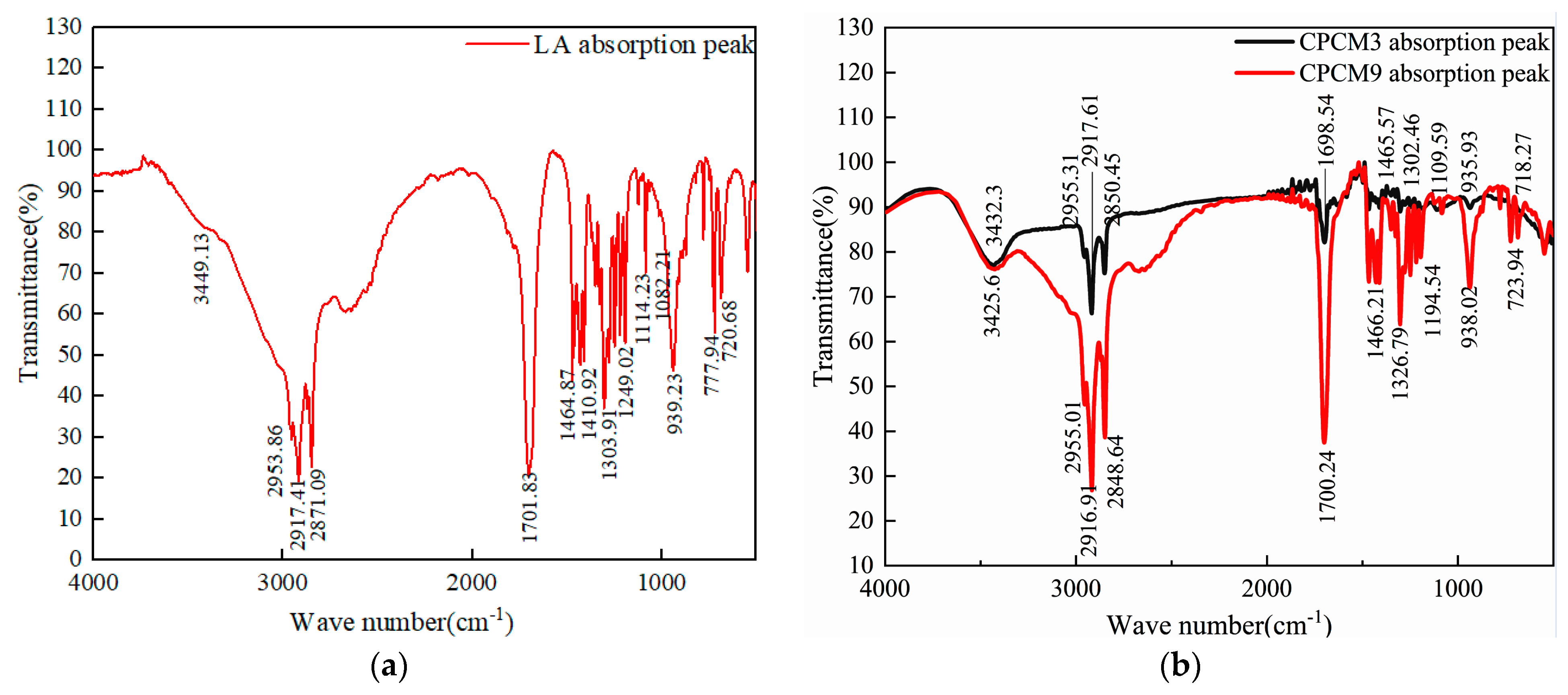 Applsci 14 06724 g007