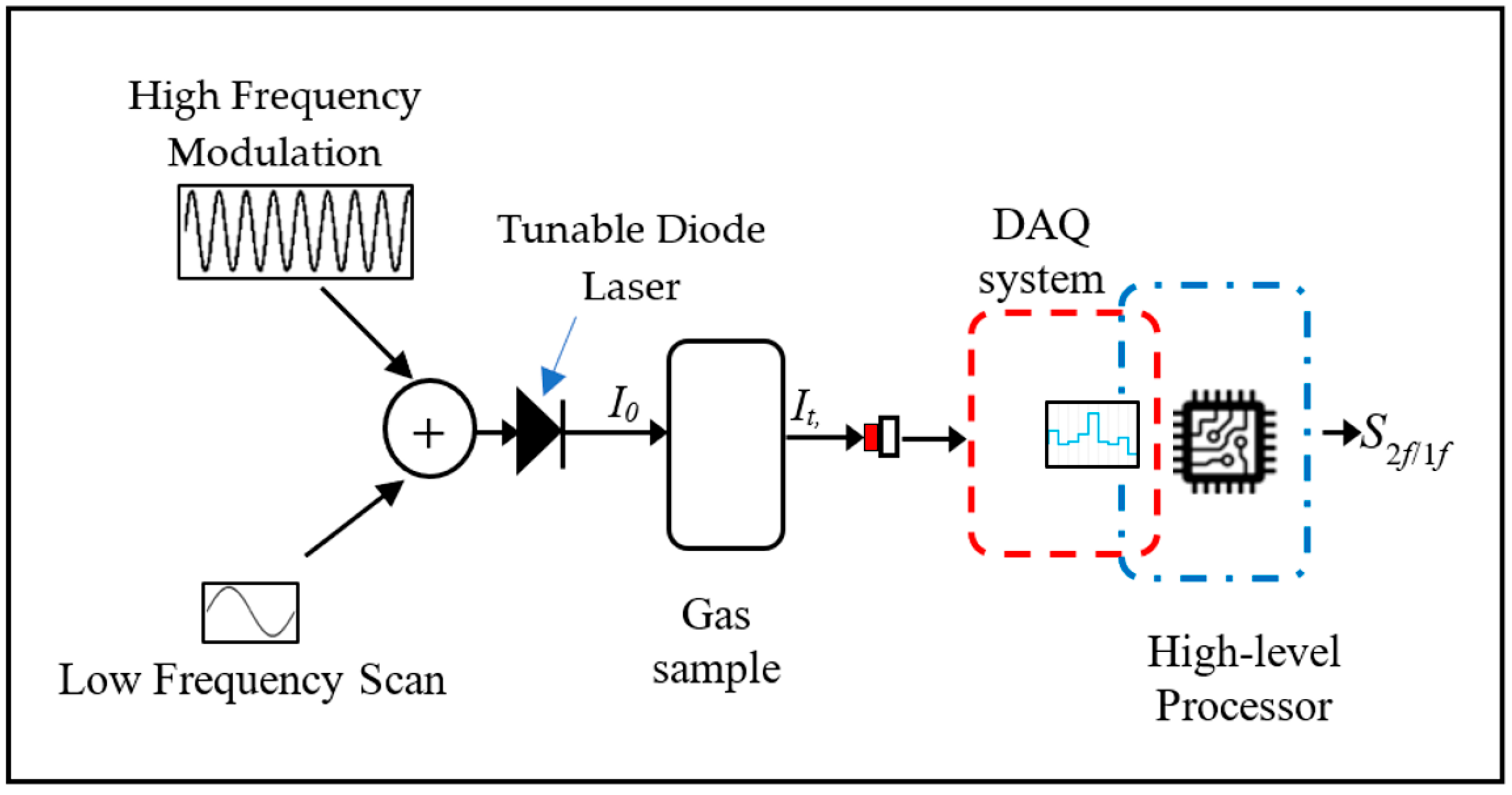 Applsci 14 06738 g001