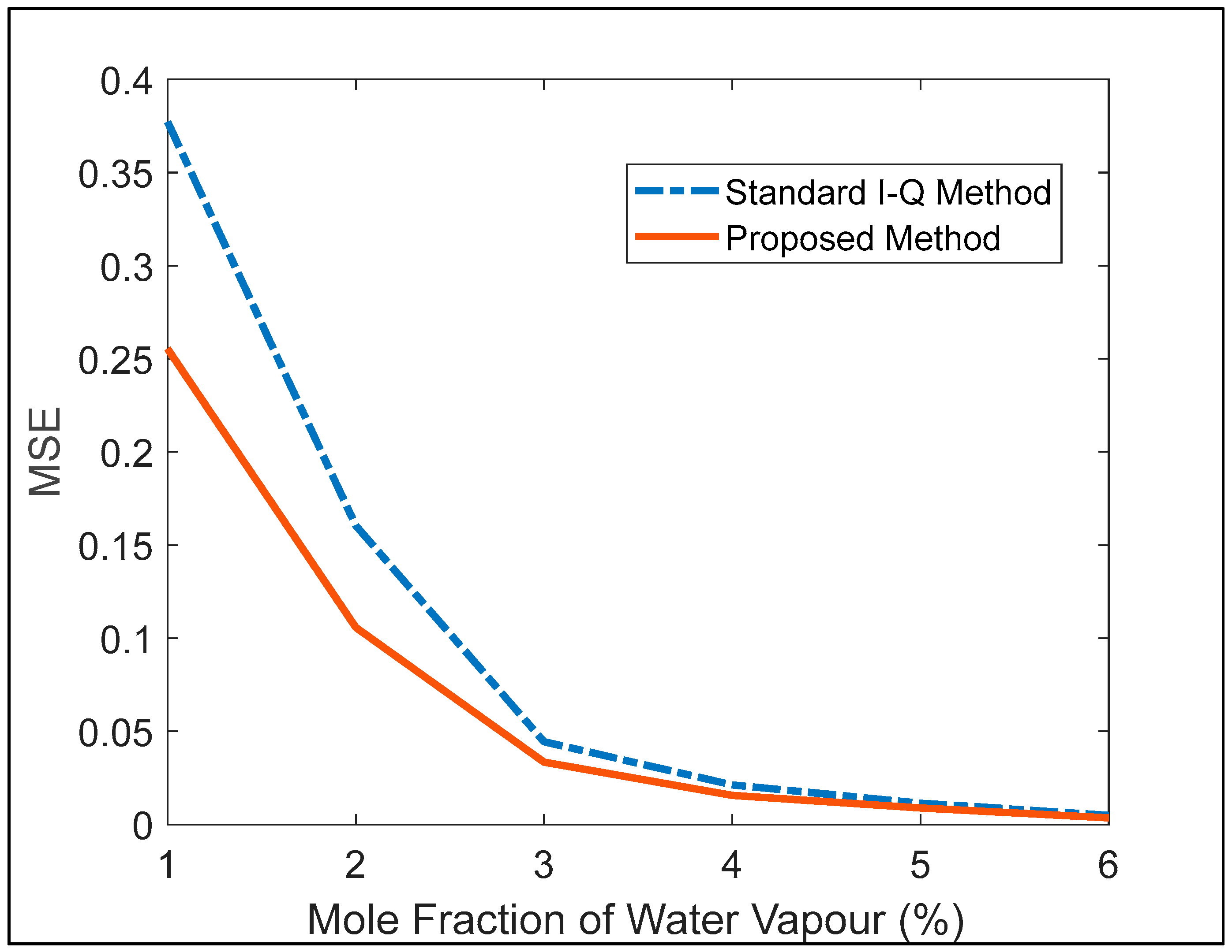 Applsci 14 06738 g008