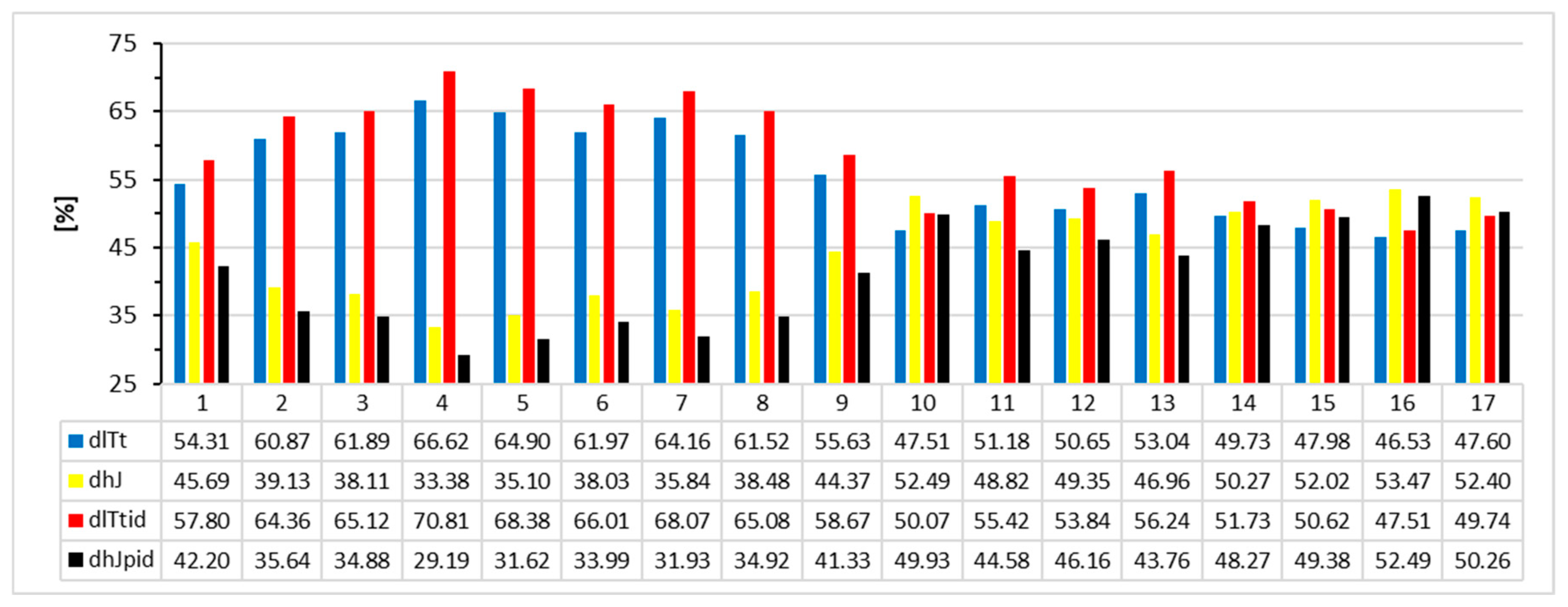 Applsci 14 06754 g004