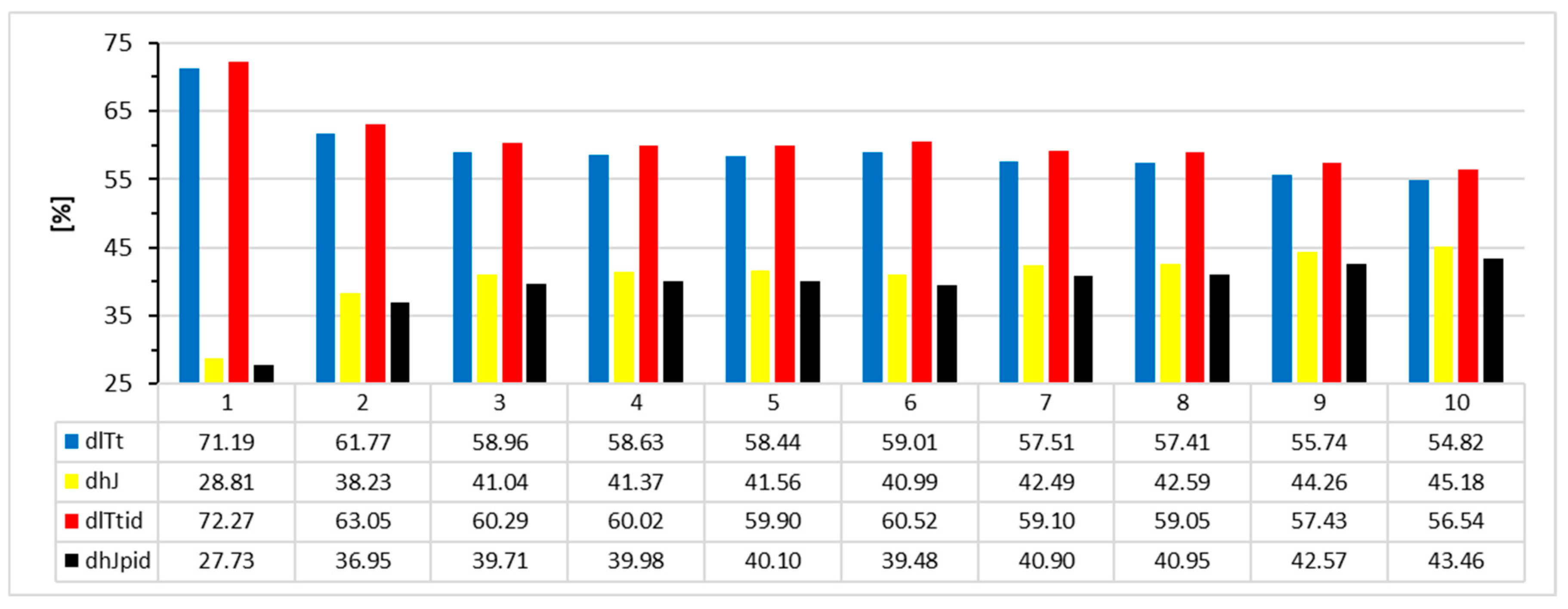 Applsci 14 06754 g005