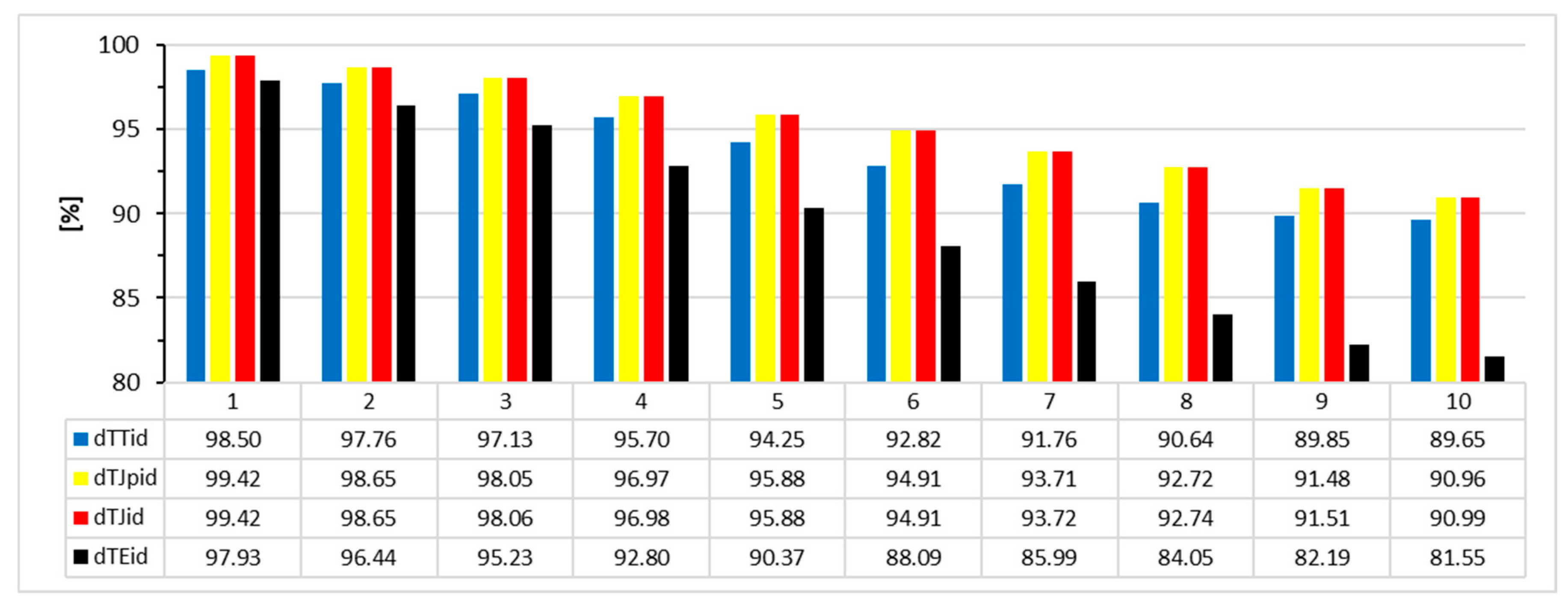Applsci 14 06754 g009