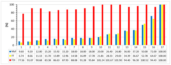 Applsci 14 06754 g012