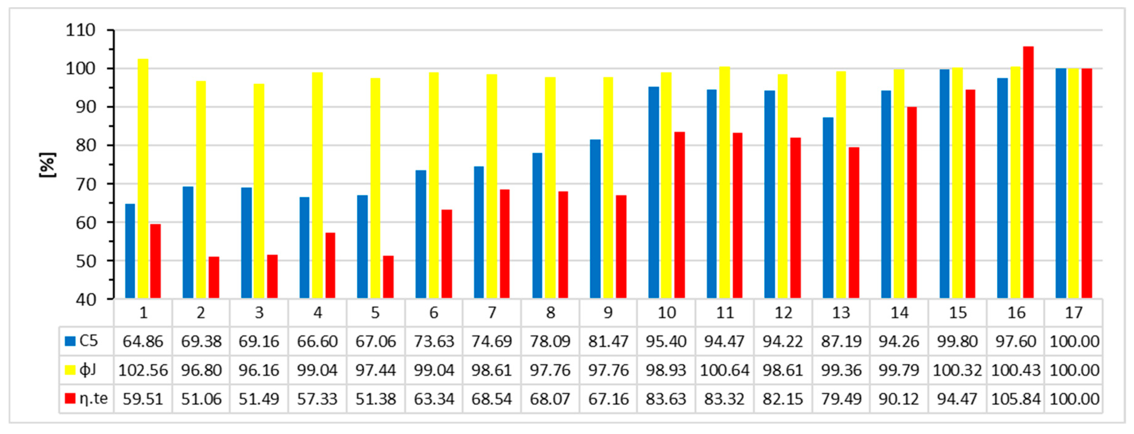 Applsci 14 06754 g014