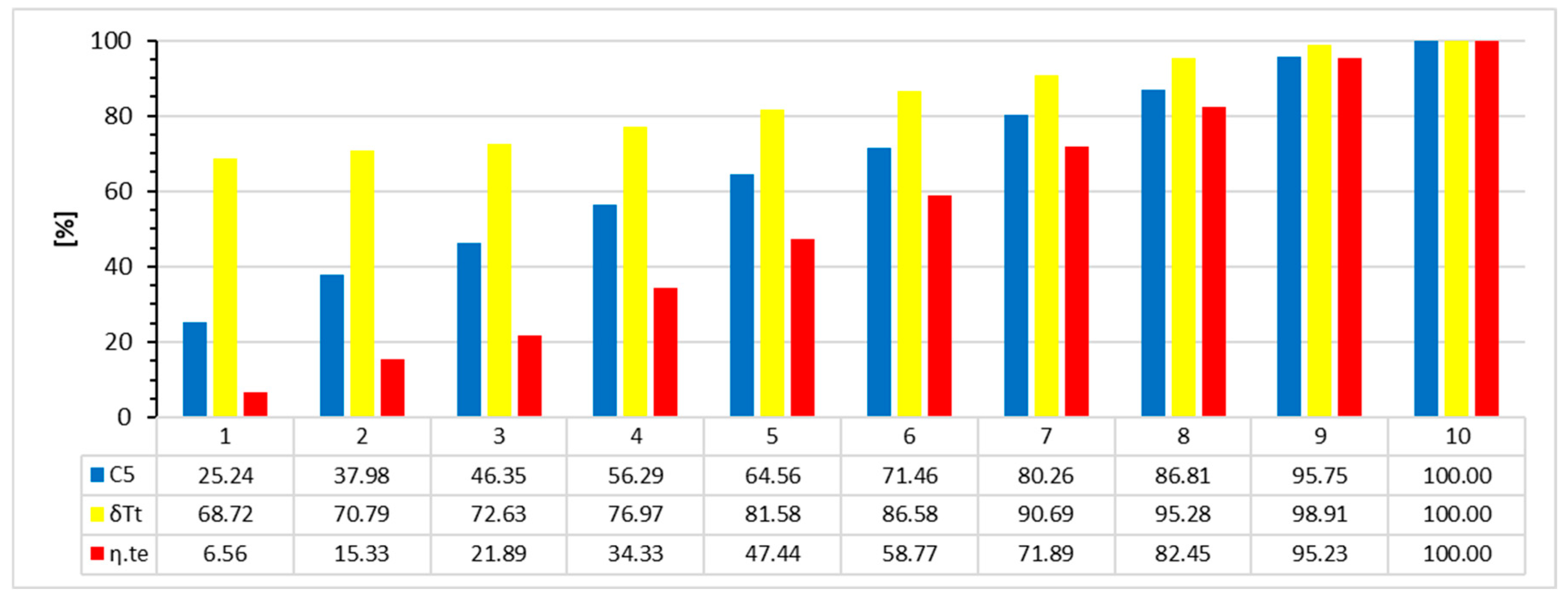 Applsci 14 06754 g015
