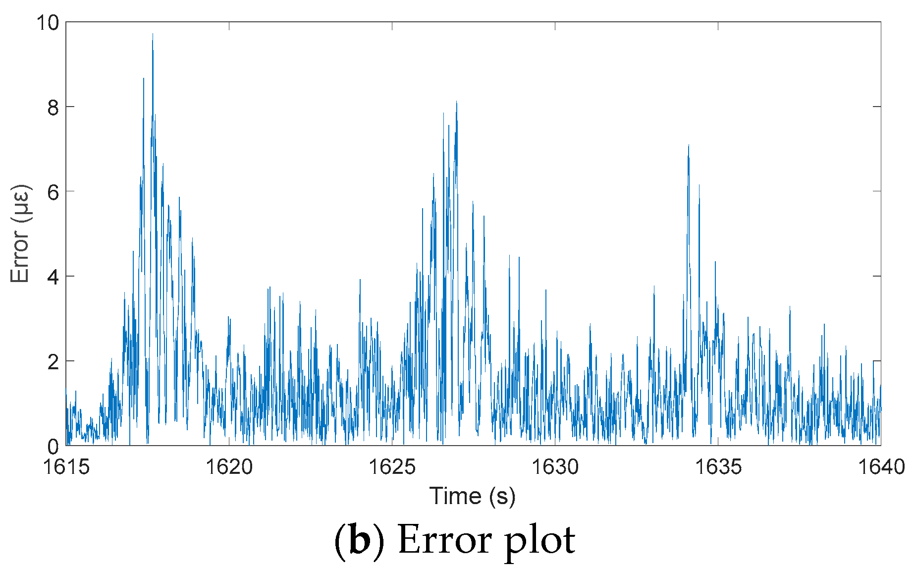 Applsci 14 06757 g013b