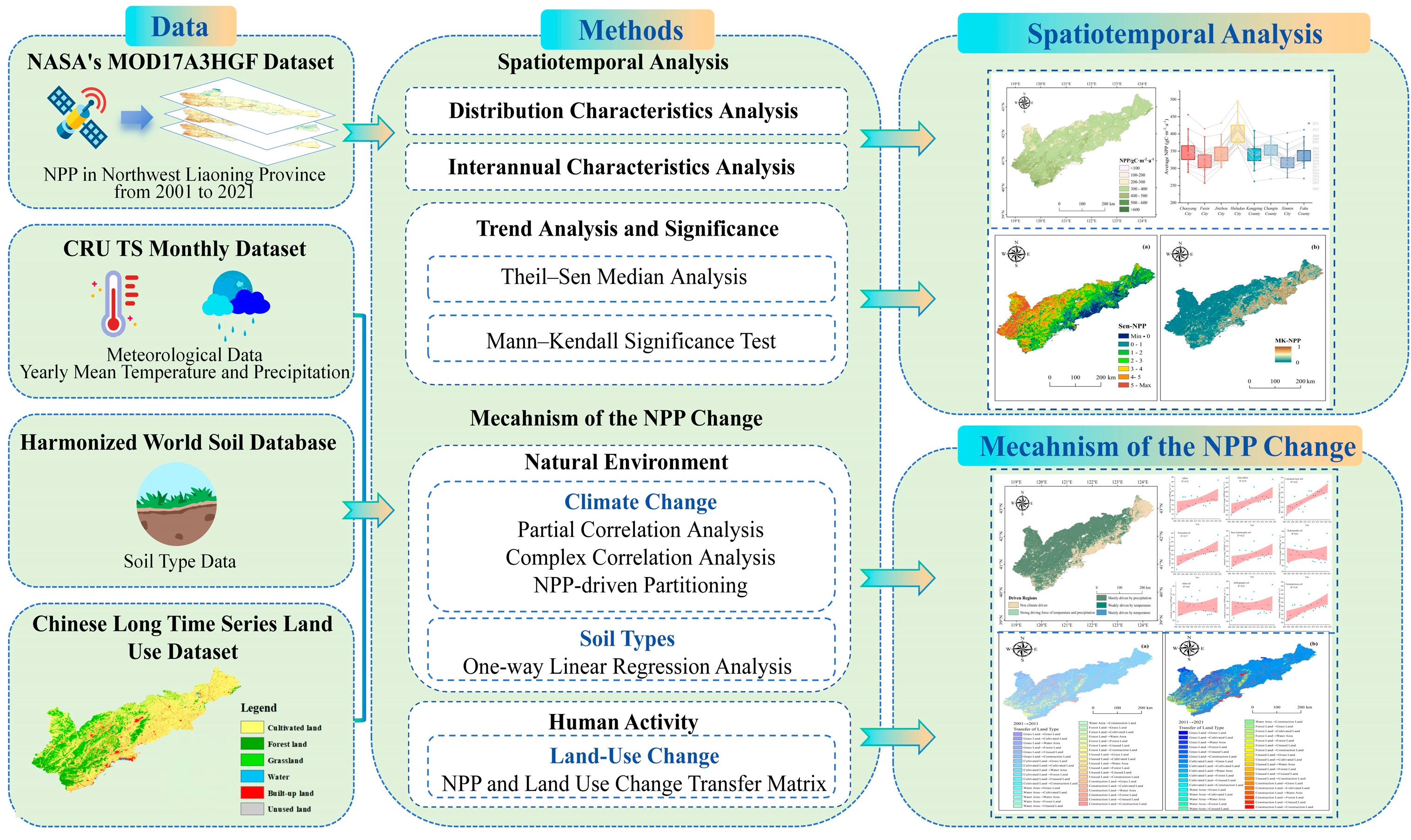 Applsci 14 06762 g002