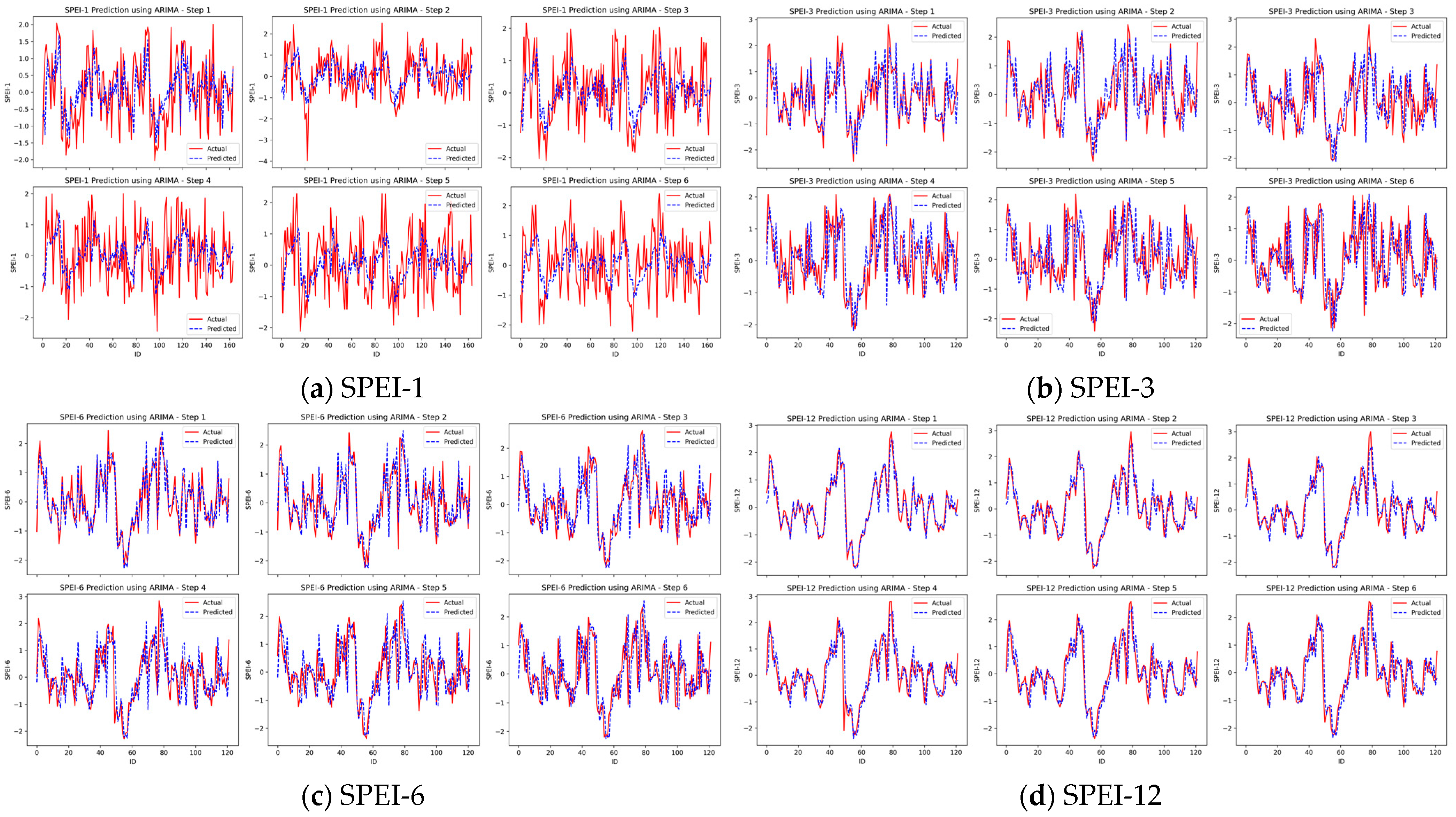 Applsci 14 06763 g006