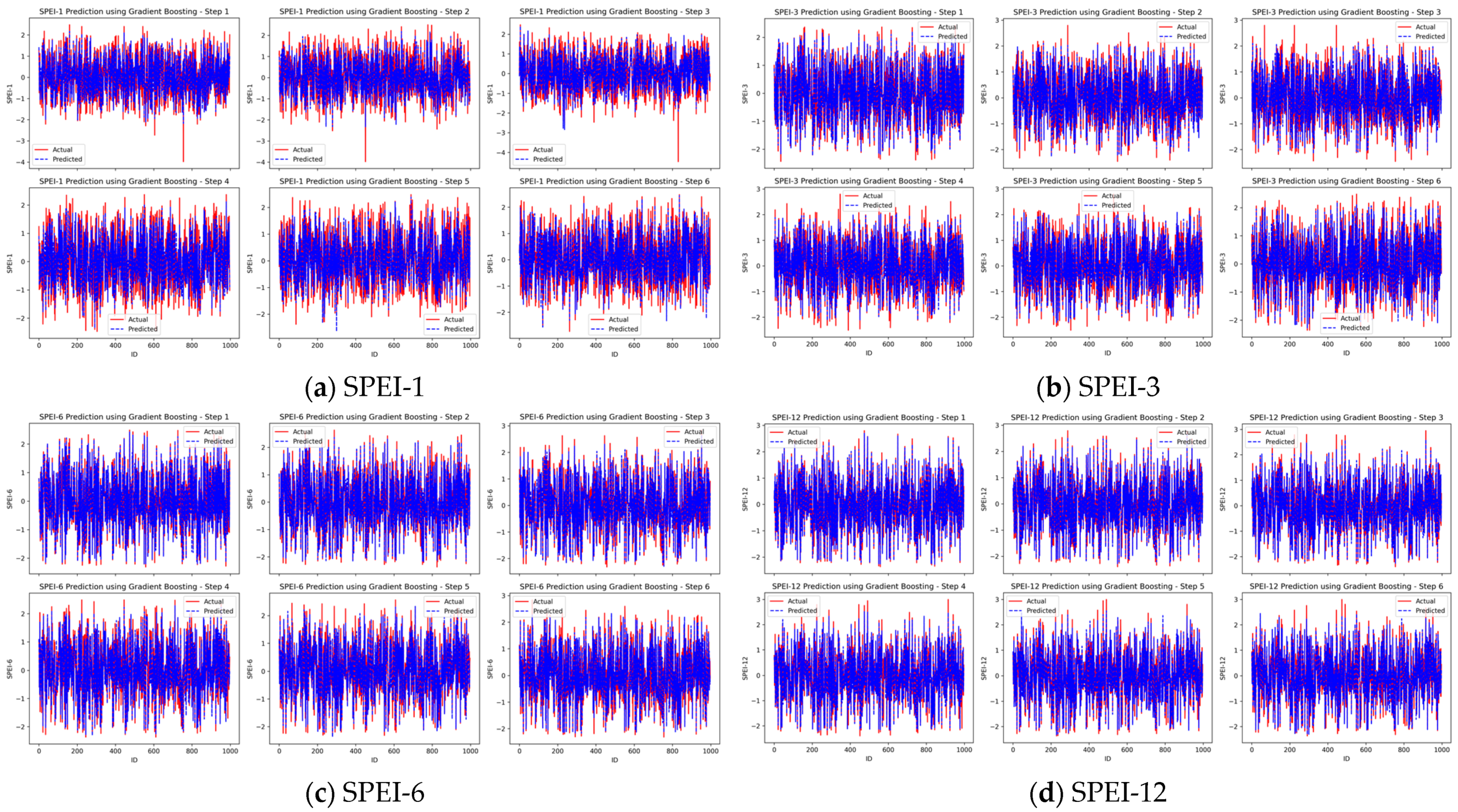 Applsci 14 06763 g007