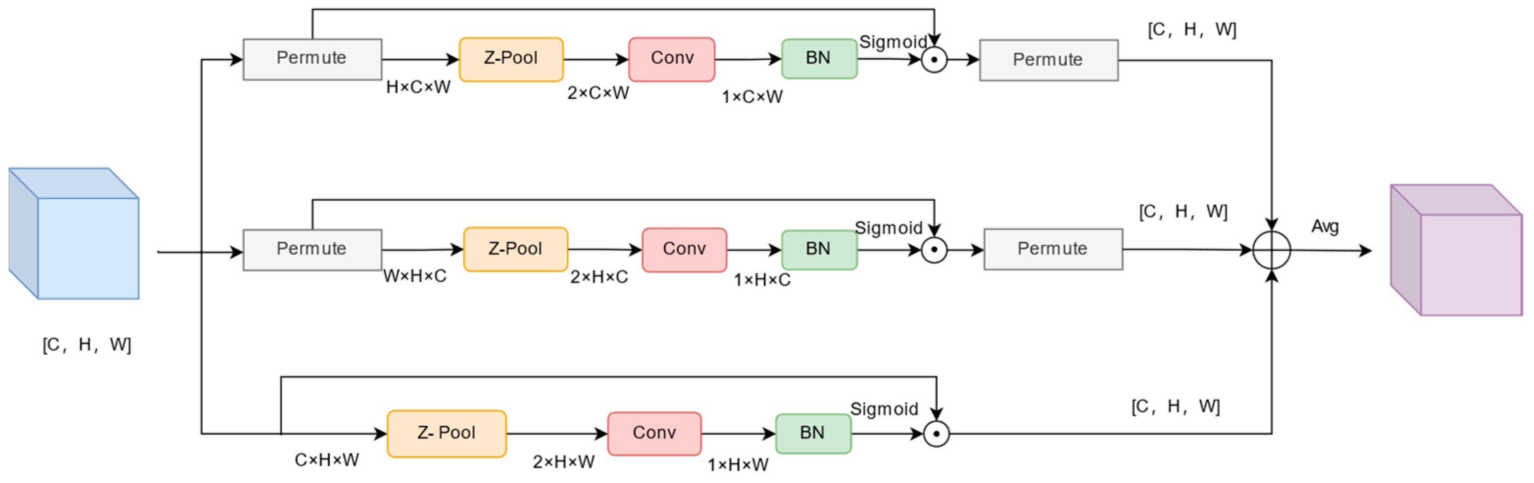 Applsci 14 06765 g004