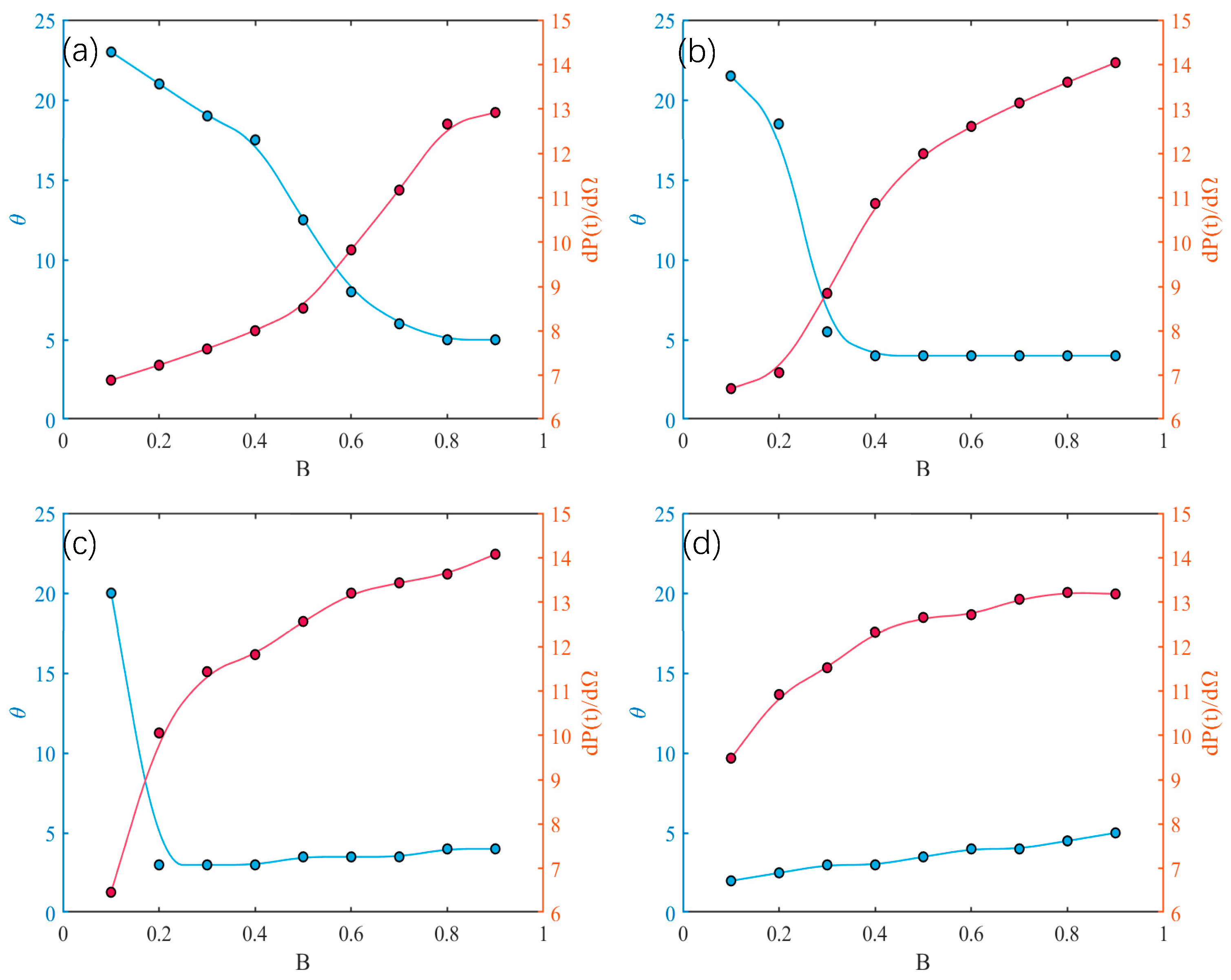 Applsci 14 06776 g007