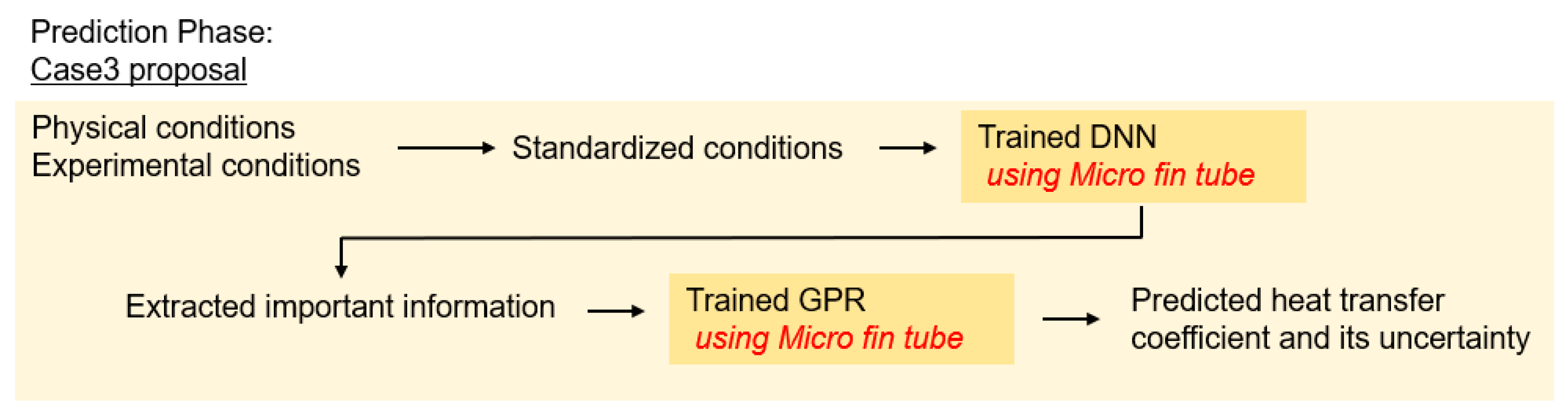 Applsci 14 06777 g007