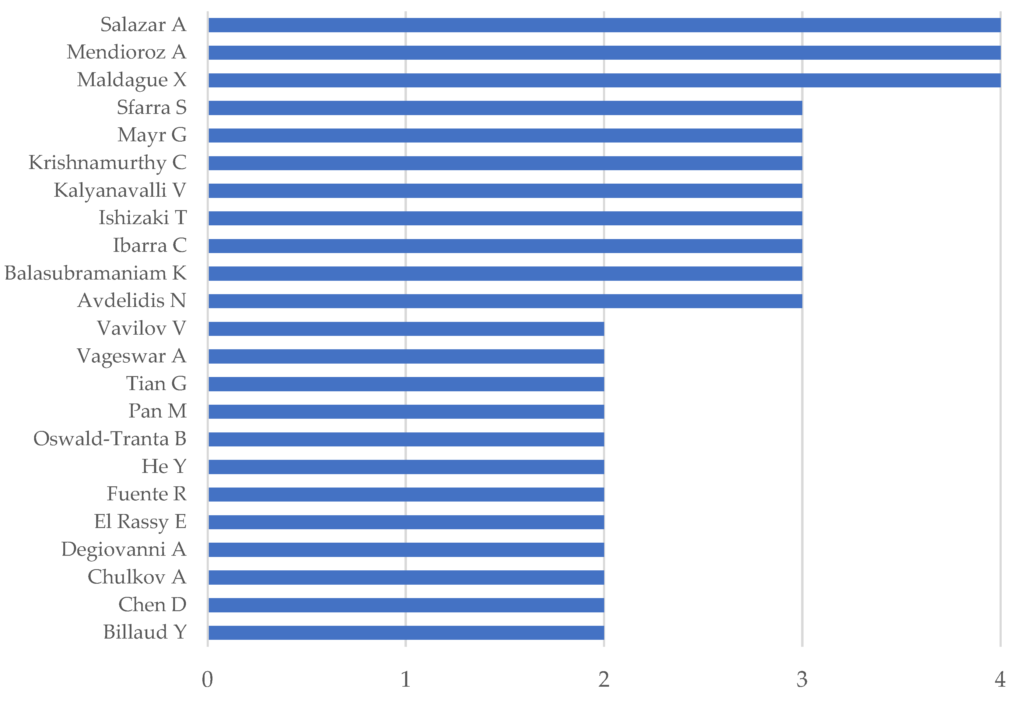 Applsci 14 06791 g003