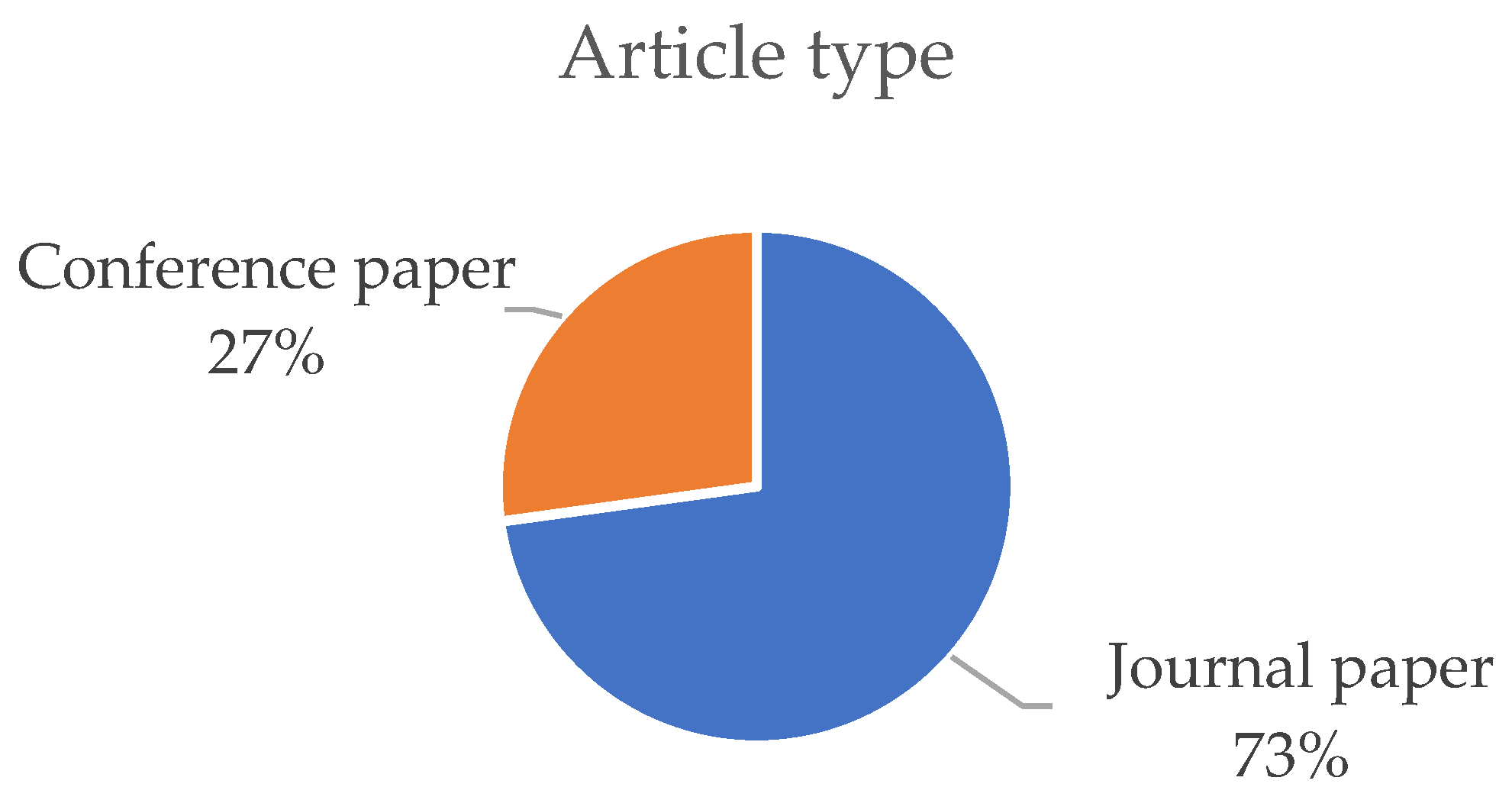 Applsci 14 06791 g005