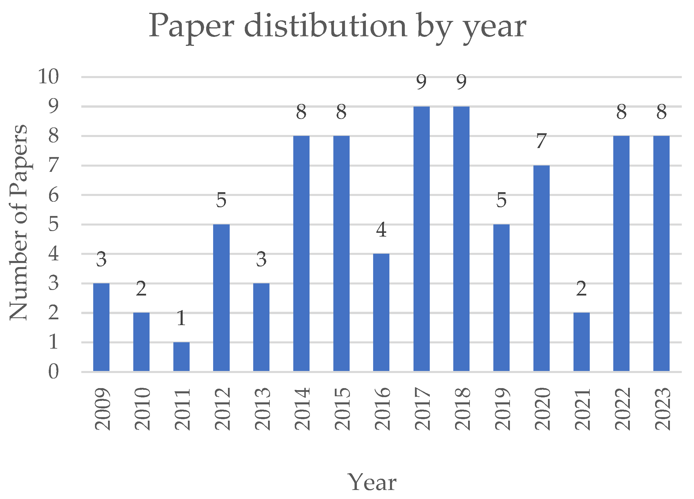 Applsci 14 06791 g006