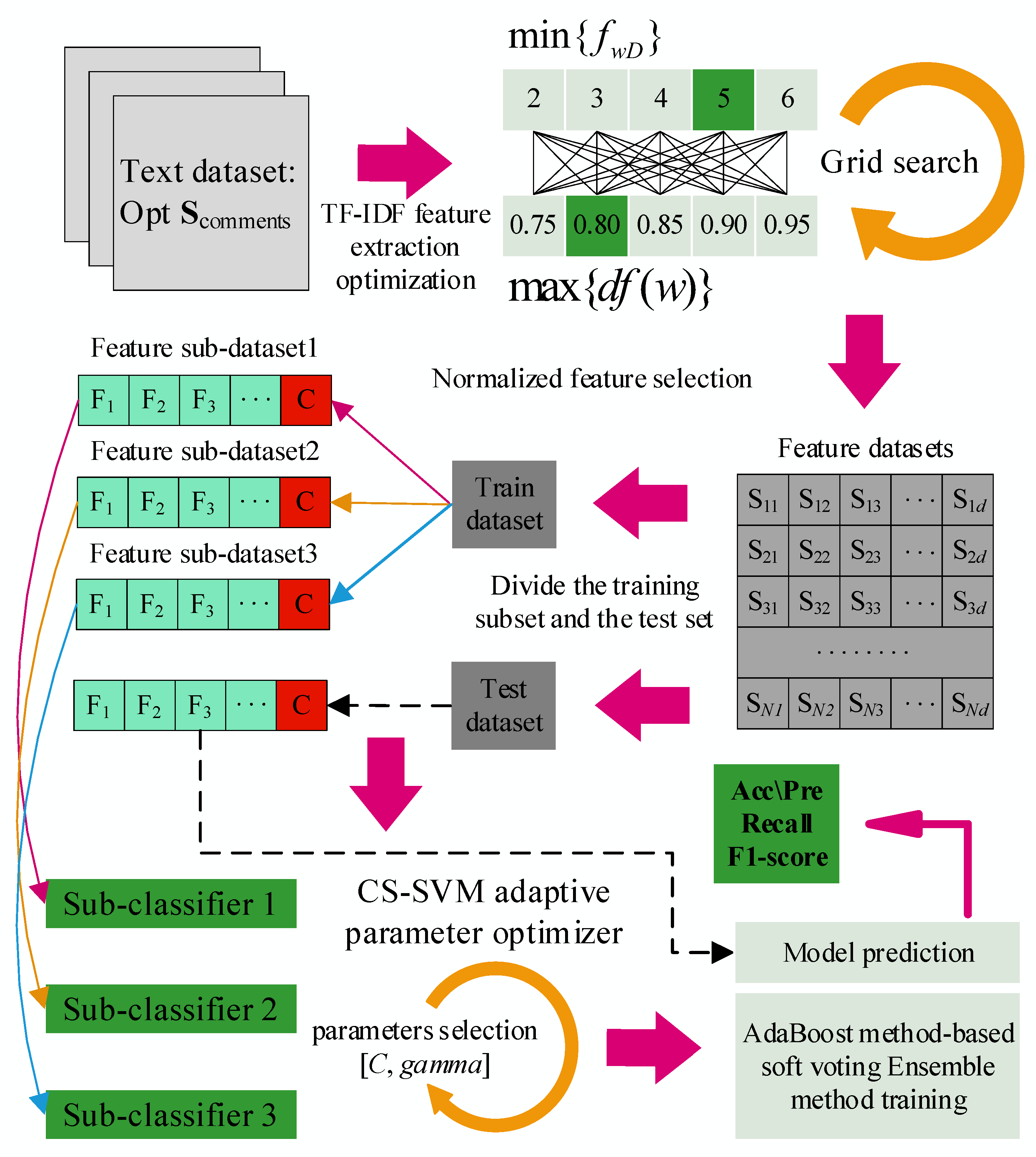 Applsci 14 06802 g001