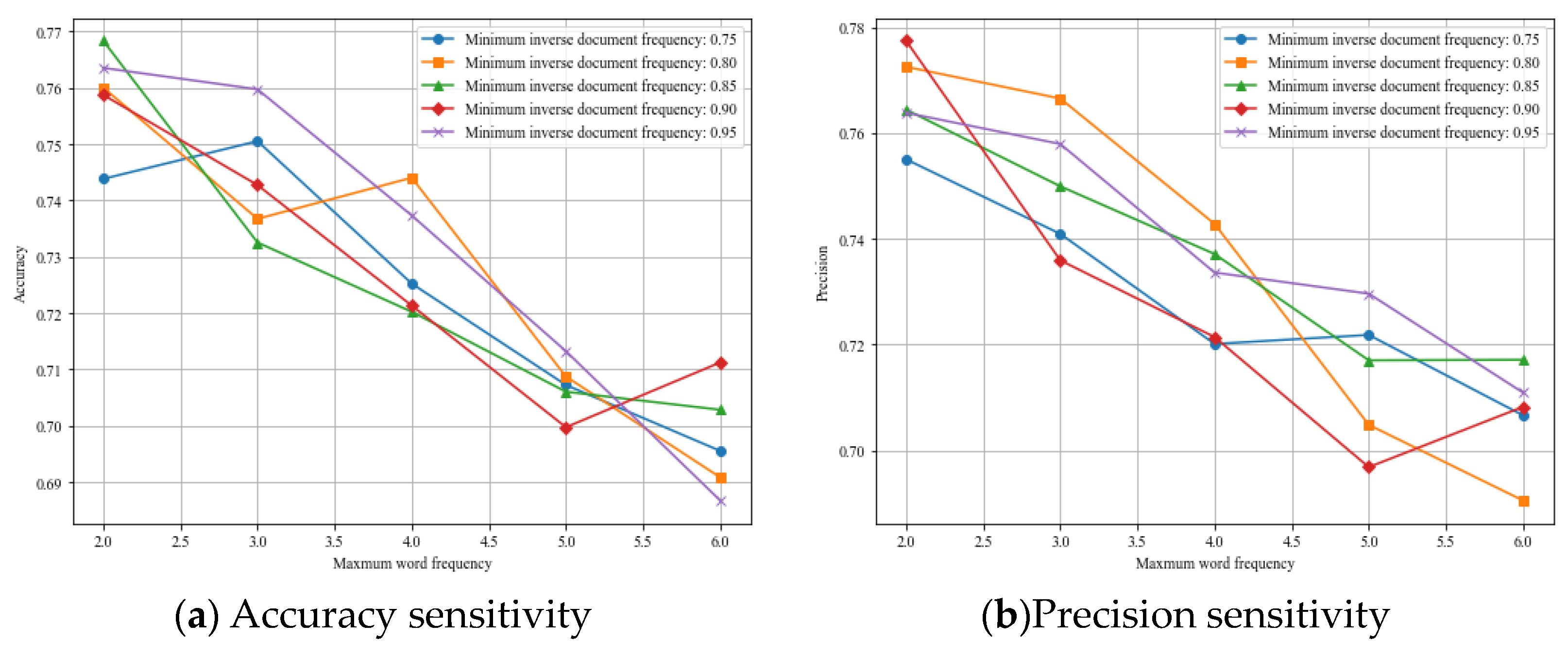 Applsci 14 06802 g006a