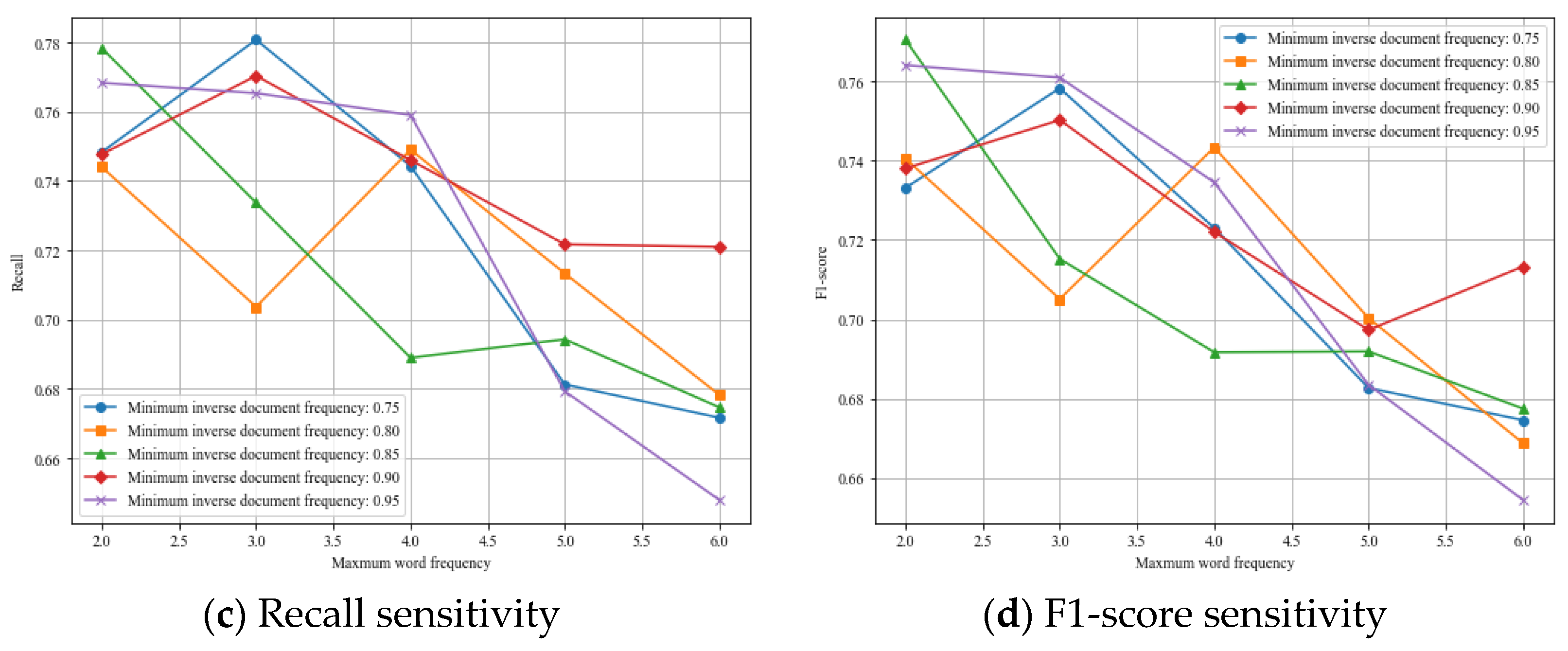Applsci 14 06802 g006b