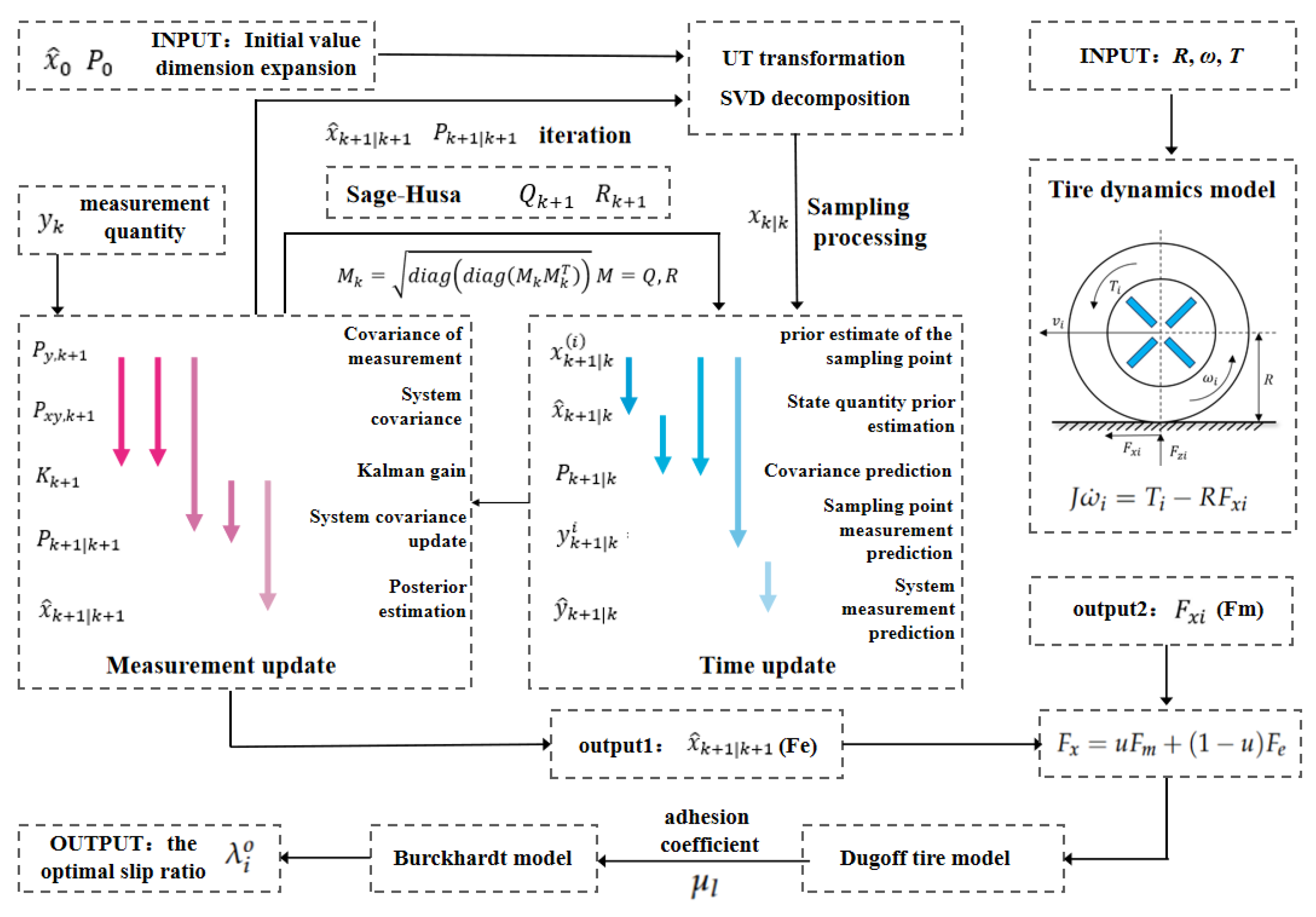 Applsci 14 06803 g004
