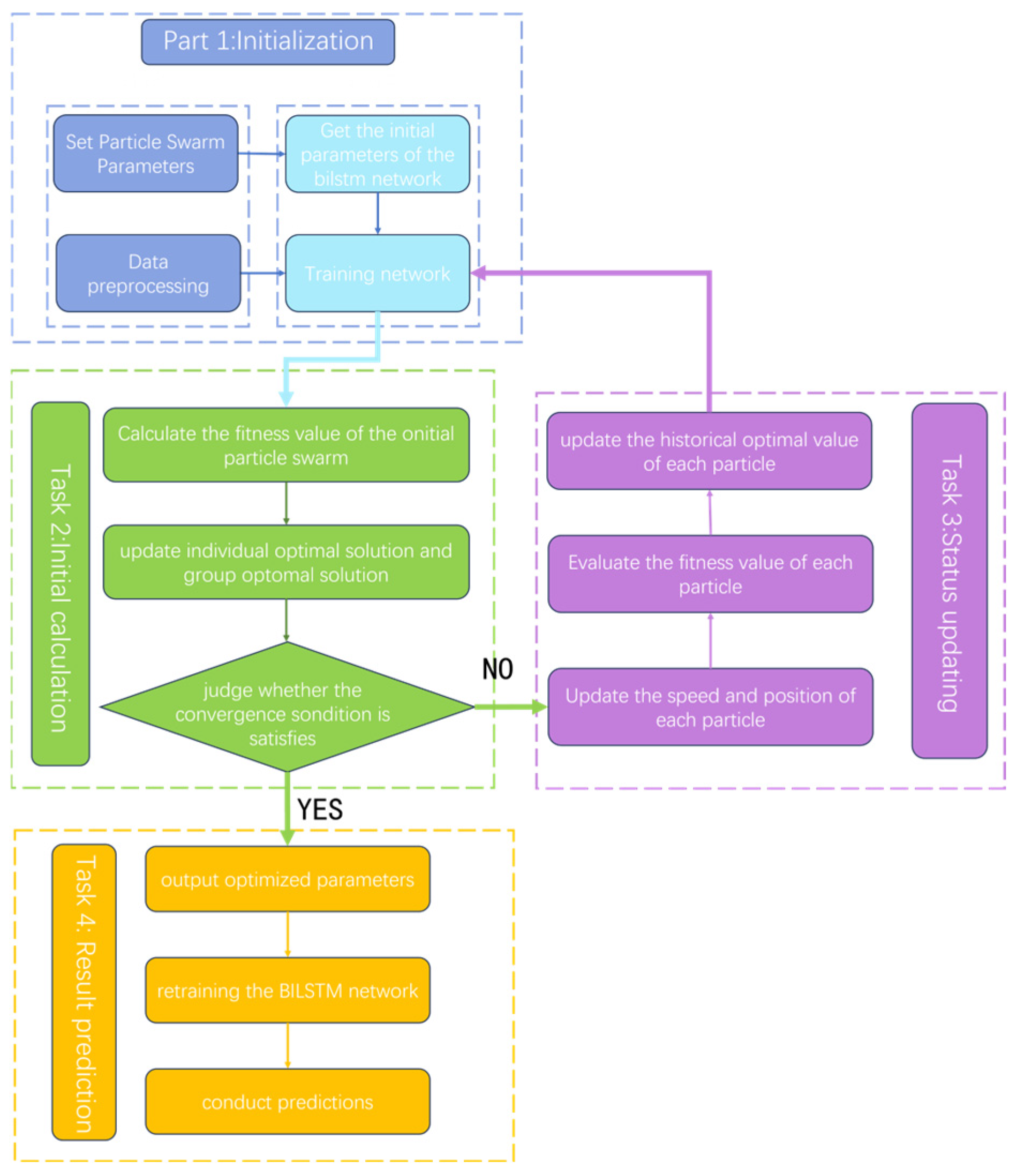 Applsci 14 06809 g006