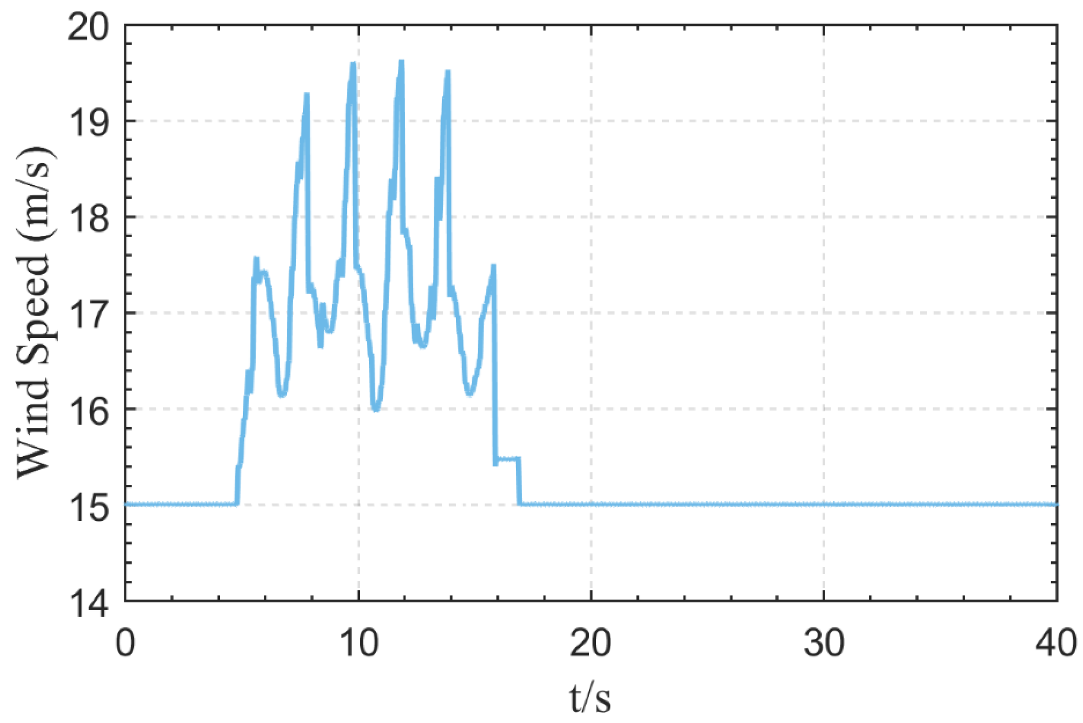 Applsci 14 06817 g006