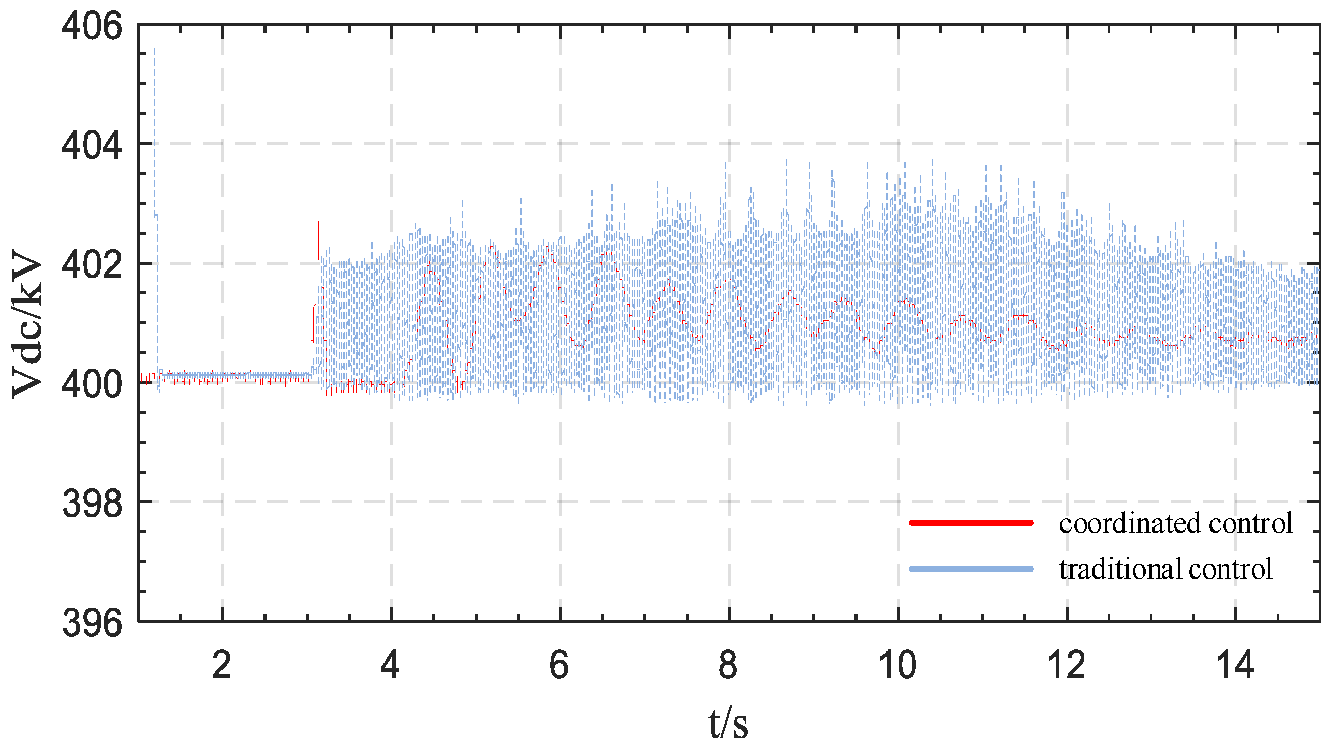 Applsci 14 06817 g012