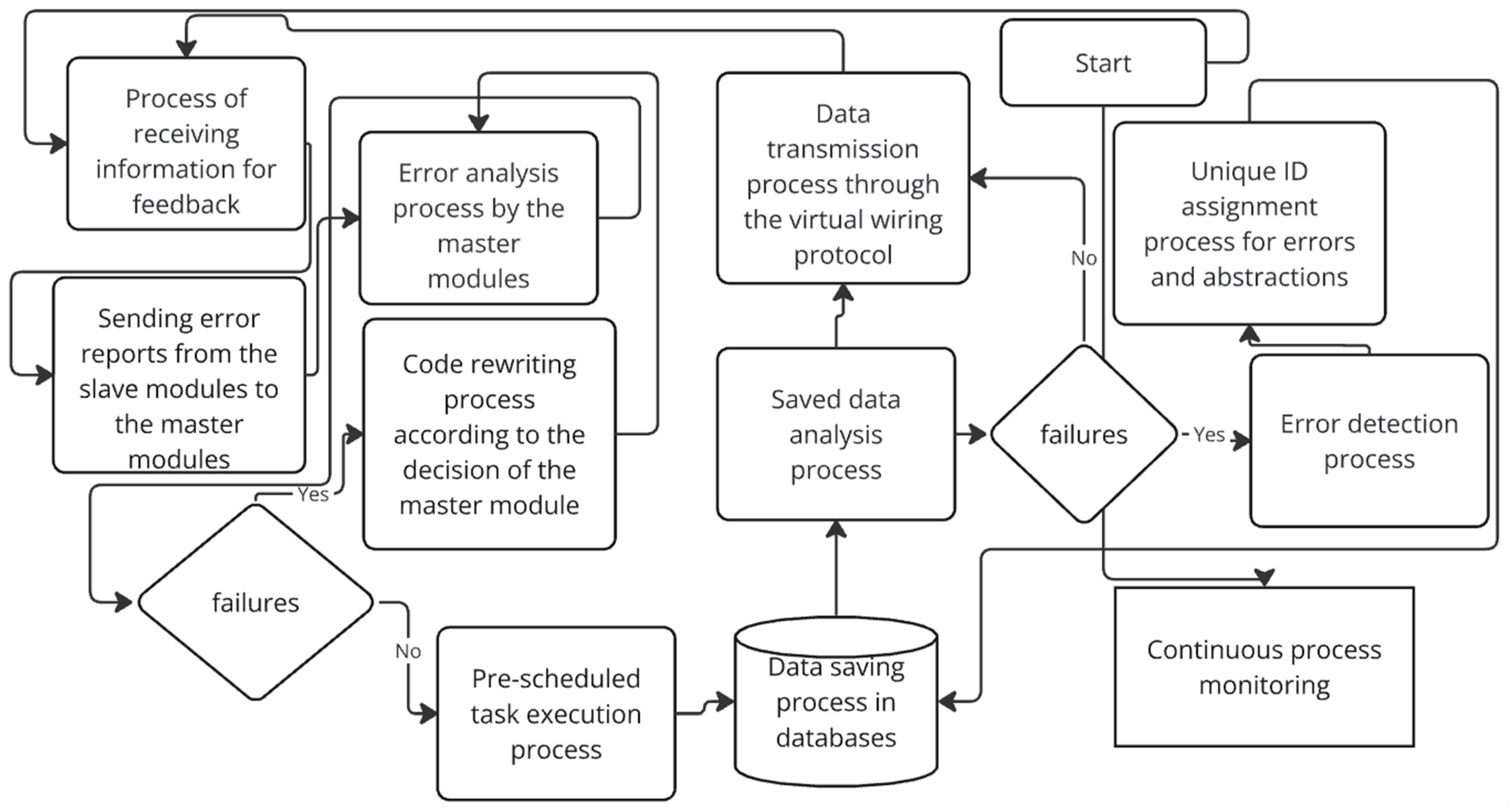 Applsci 14 06827 g008