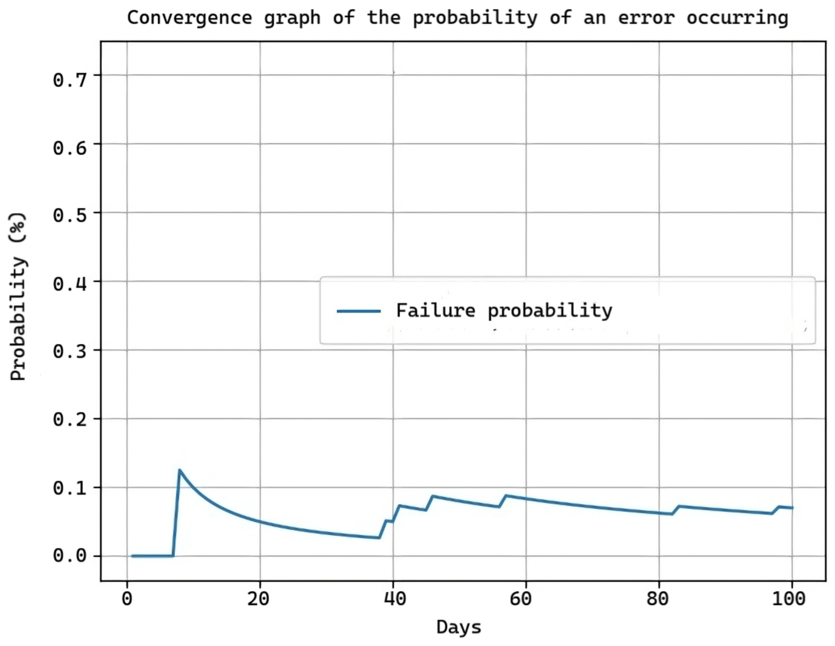 Applsci 14 06827 g016