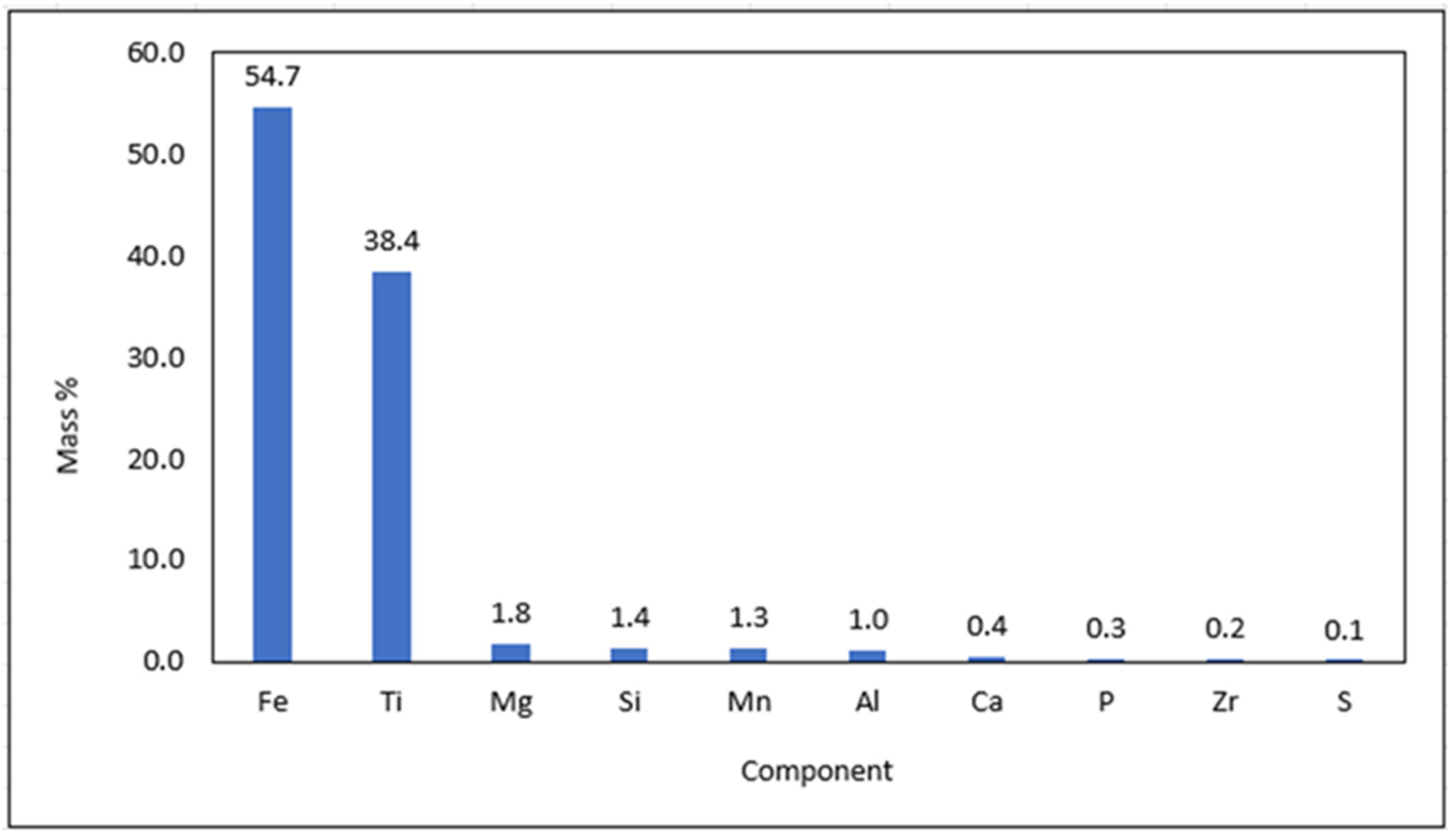 Applsci 14 06833 g003