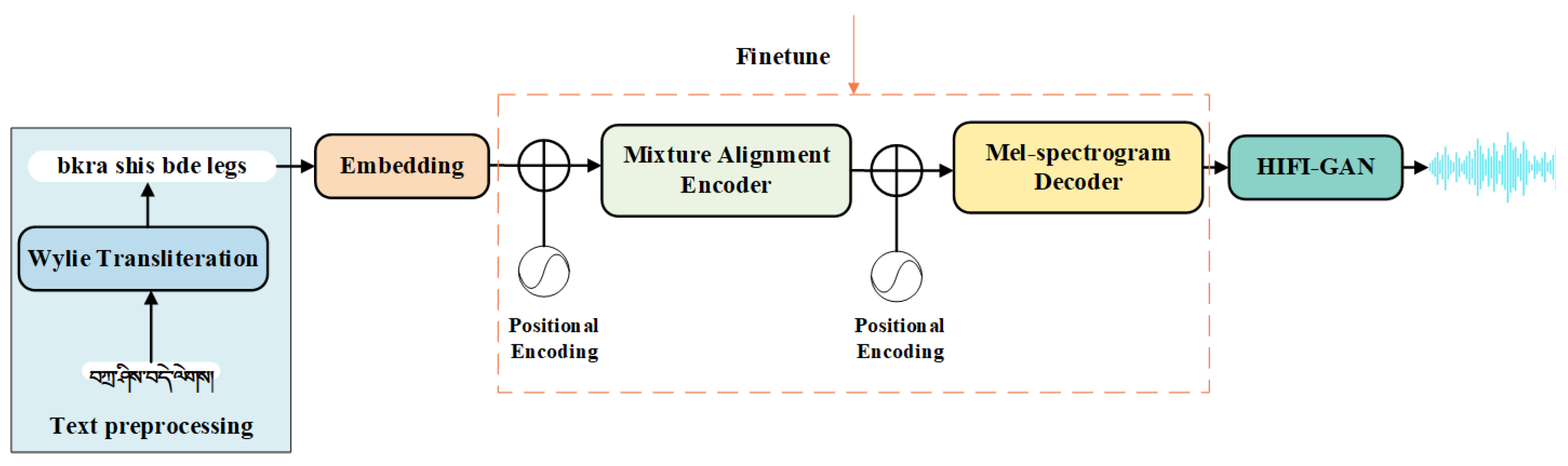 Applsci 14 06834 g001