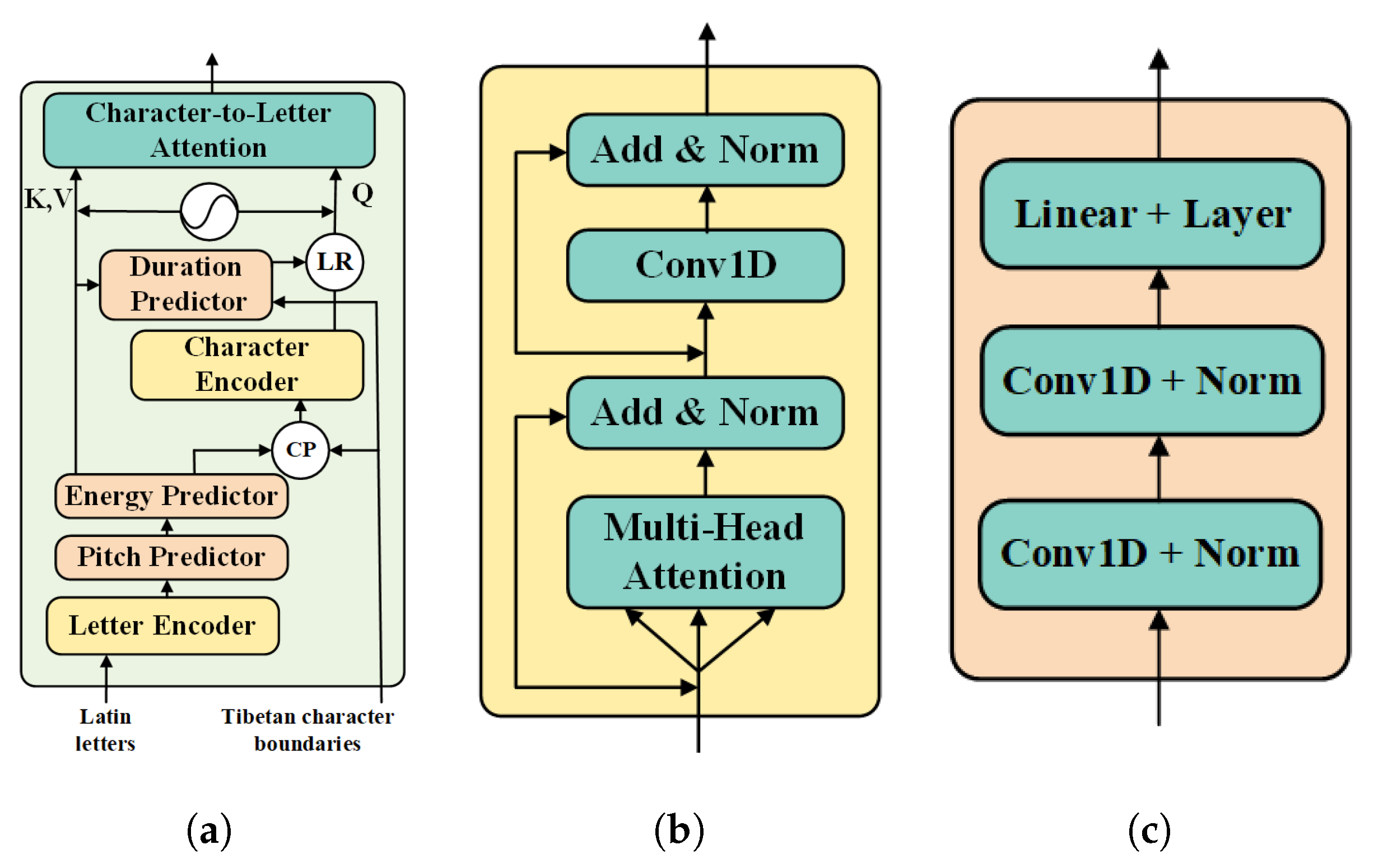 Applsci 14 06834 g003