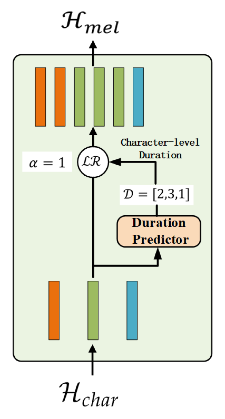 Applsci 14 06834 g004