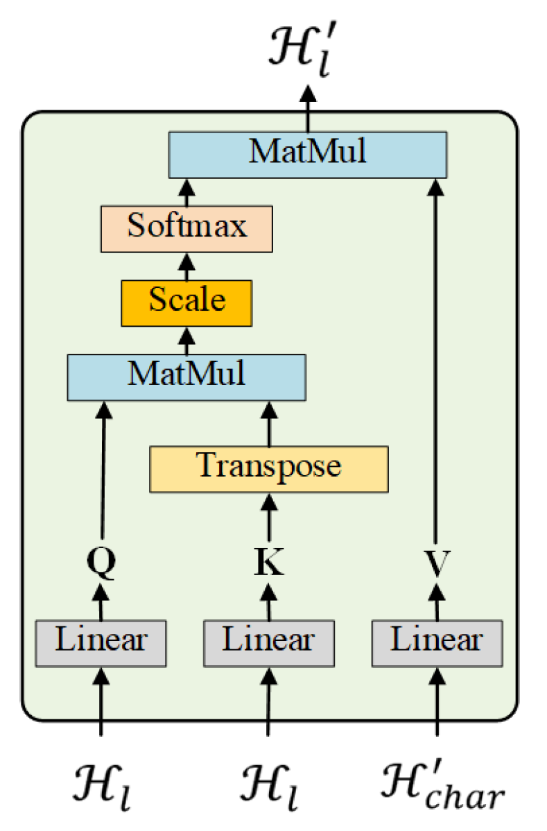 Applsci 14 06834 g005