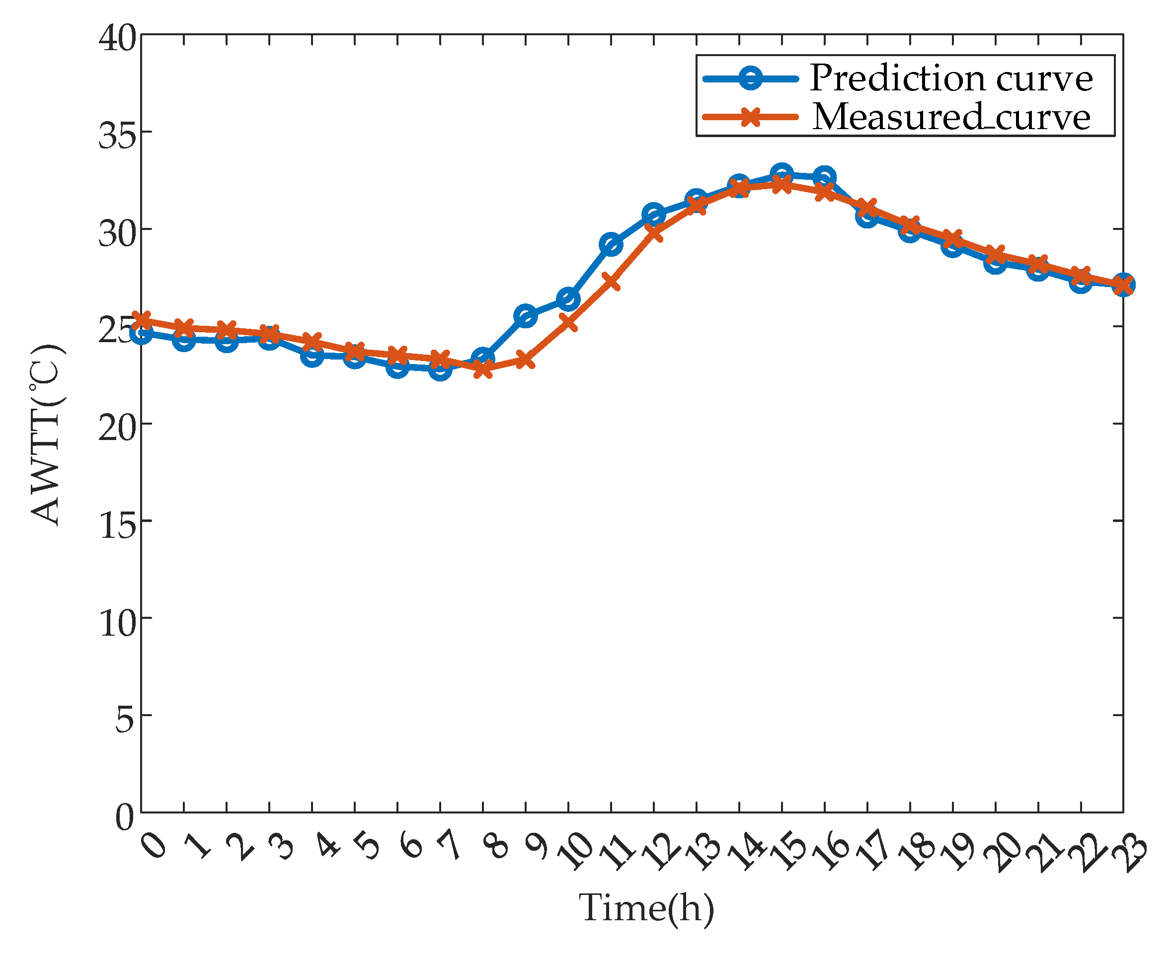 Applsci 14 06841 g008