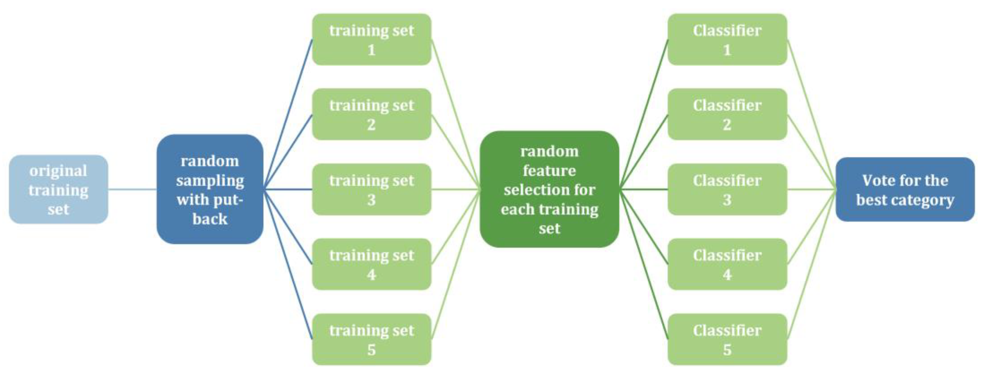 Applsci 14 06858 g005