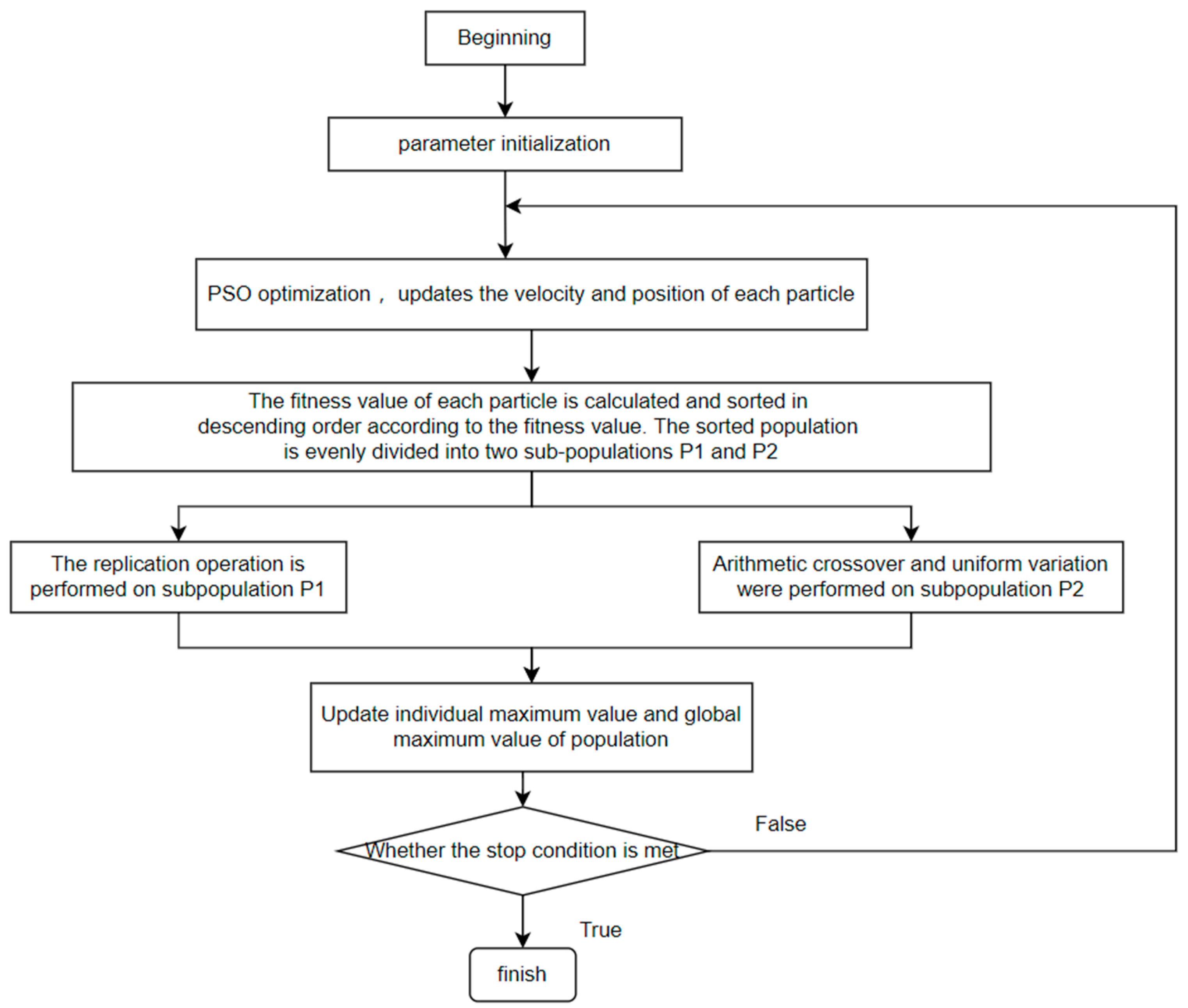 Applsci 14 06862 g002