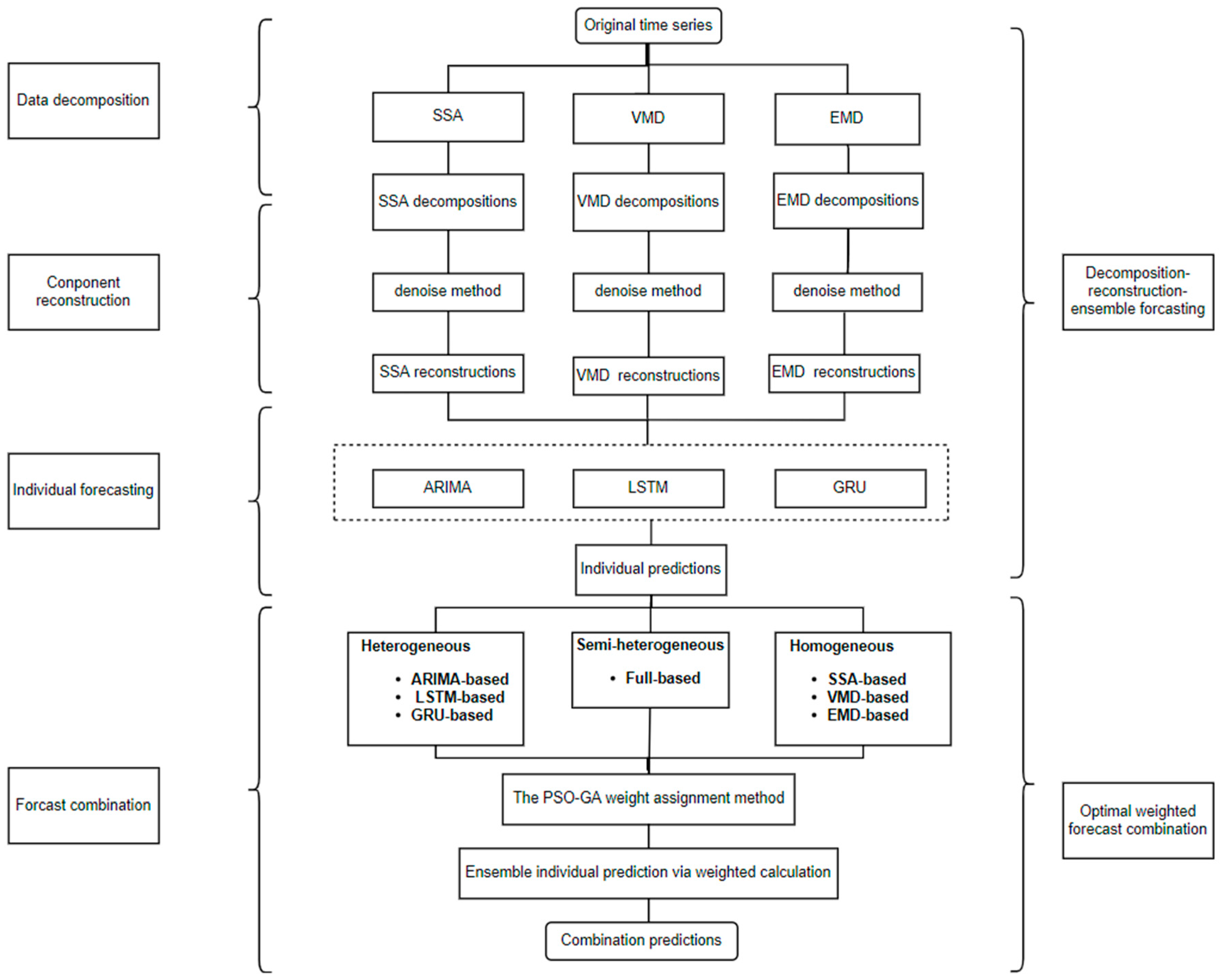 Applsci 14 06862 g003