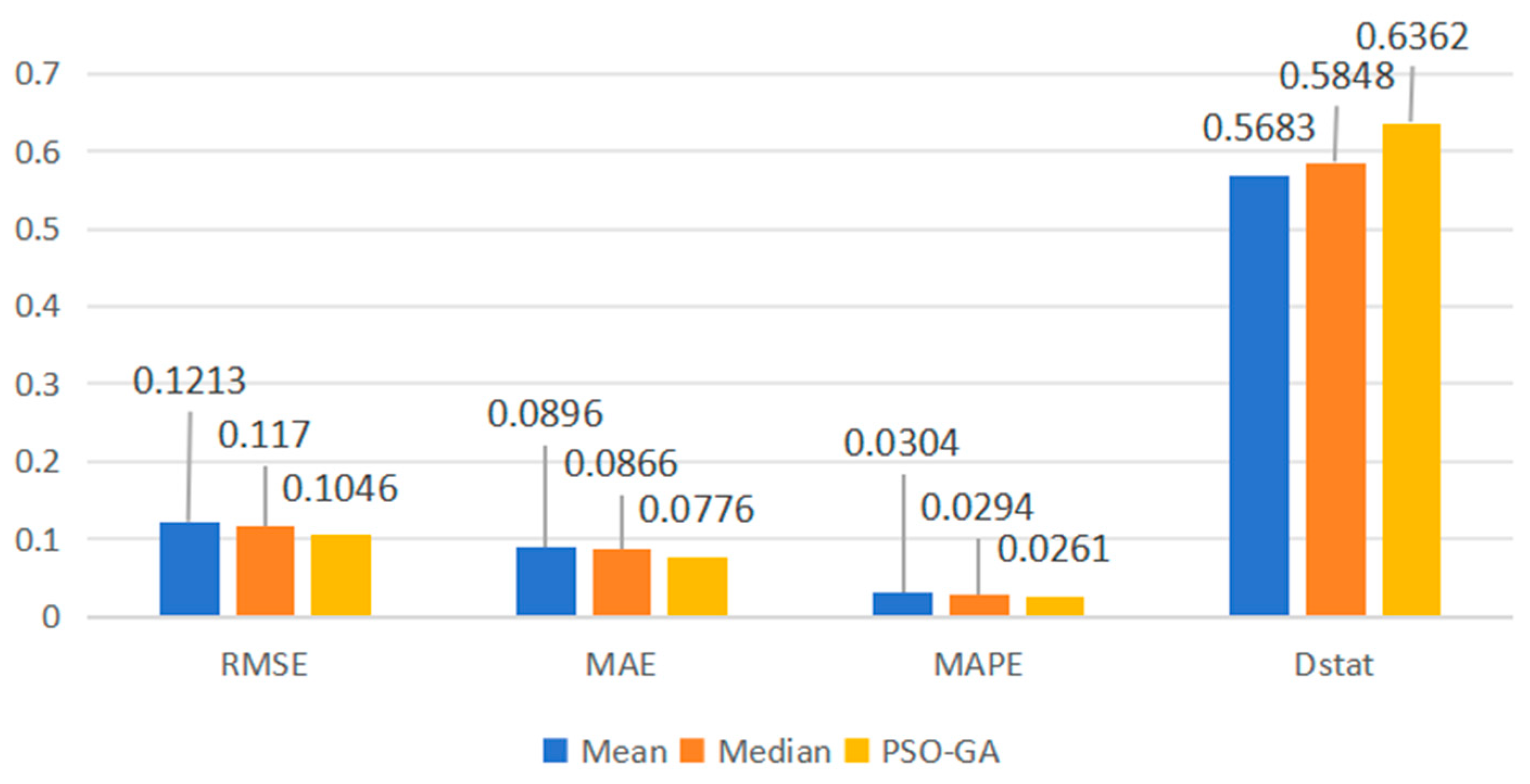 Applsci 14 06862 g006